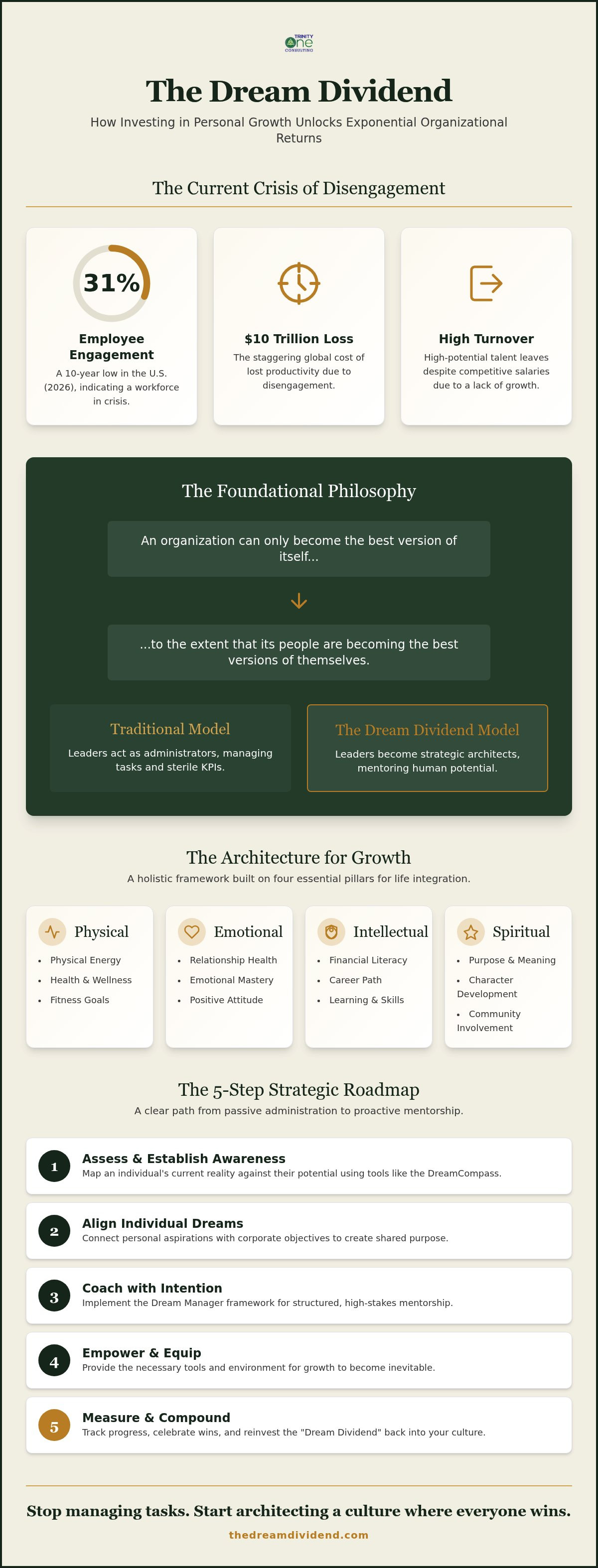 Floyd Consulting methodology