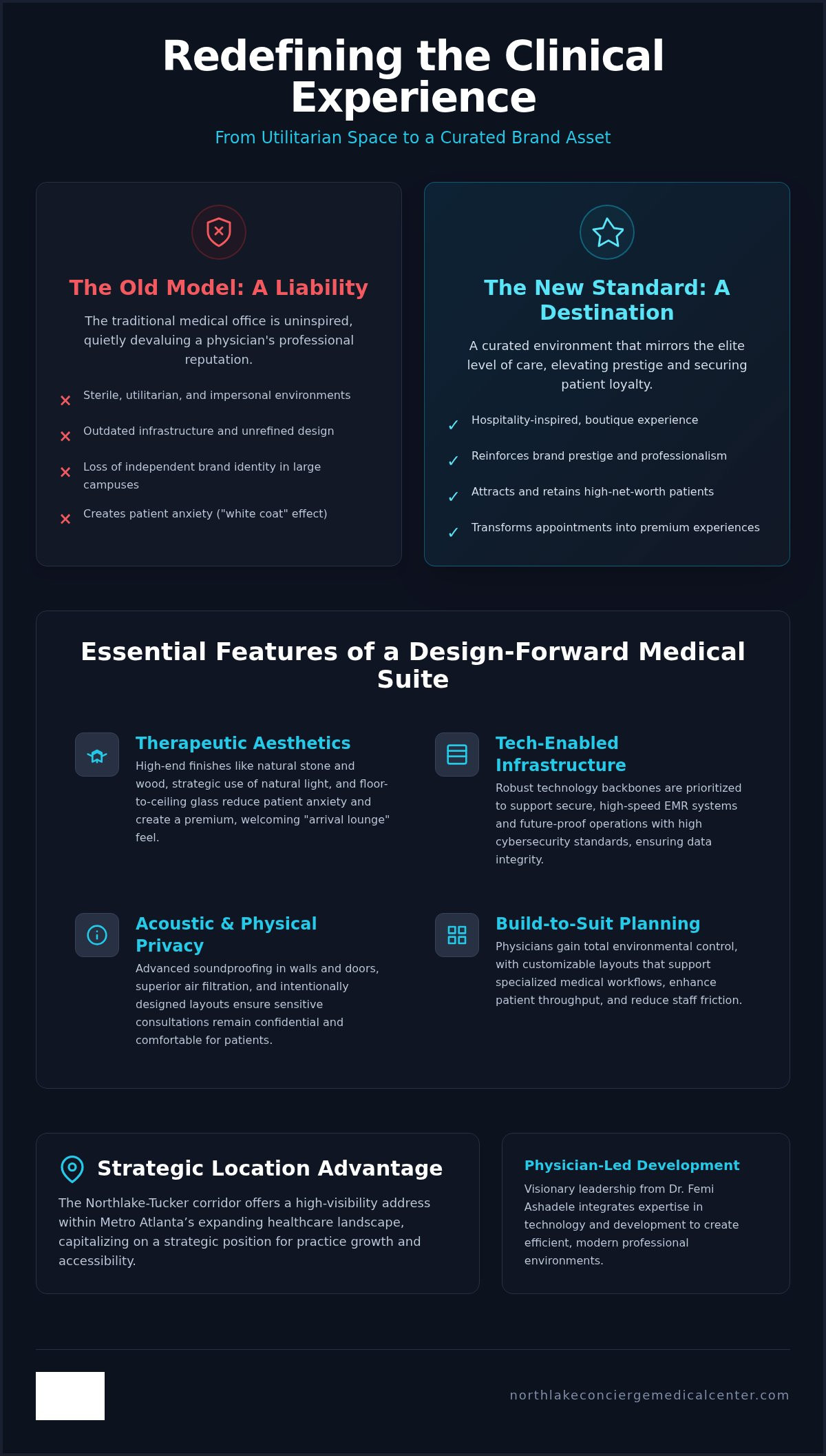 Modern clinical suites for lease