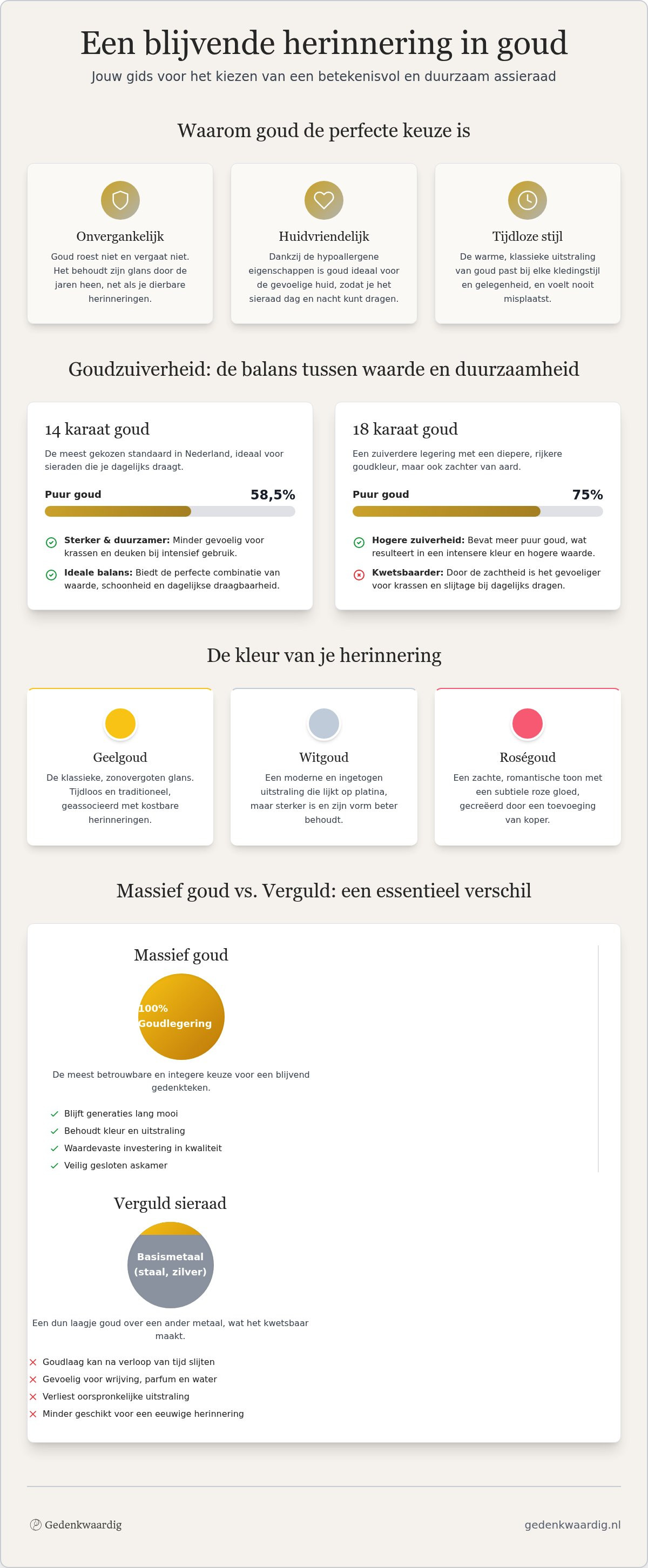 Gouden assieraad
