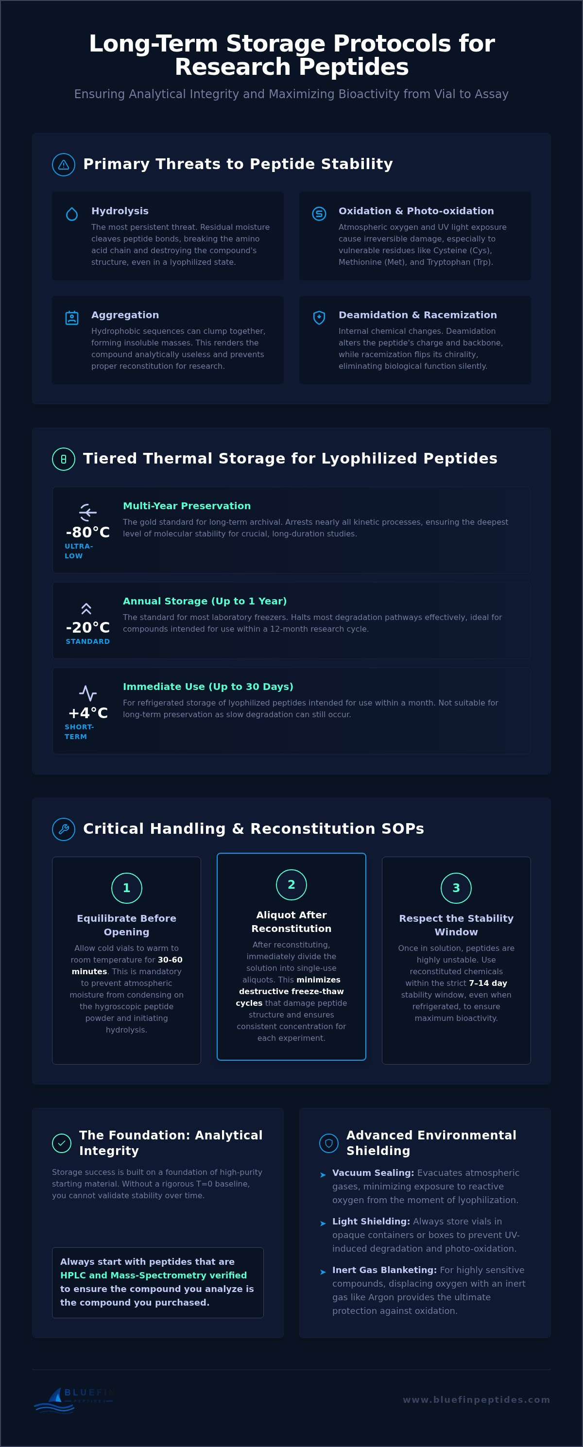 Long-term storage protocols for research peptides