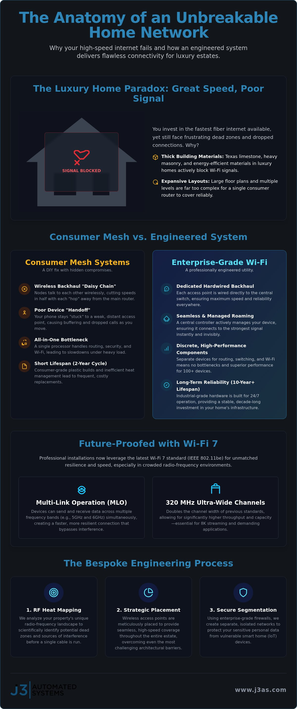 Enterprise grade home wifi san antonio