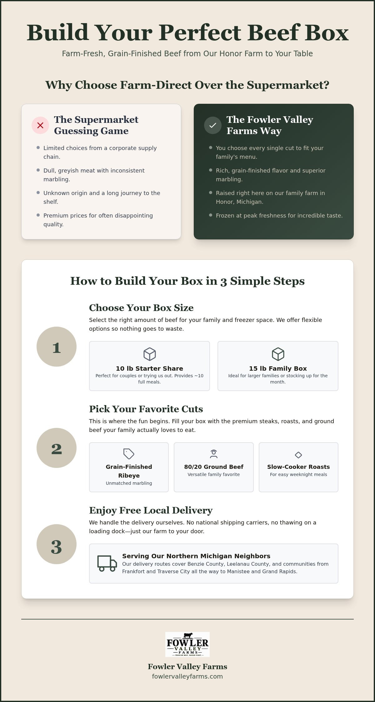 Build your own beef subscription