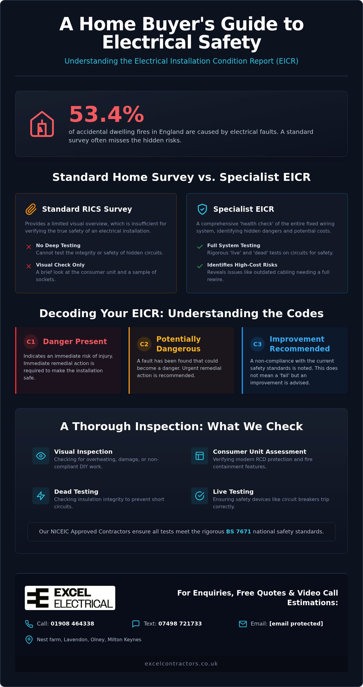 EICR for home buyers