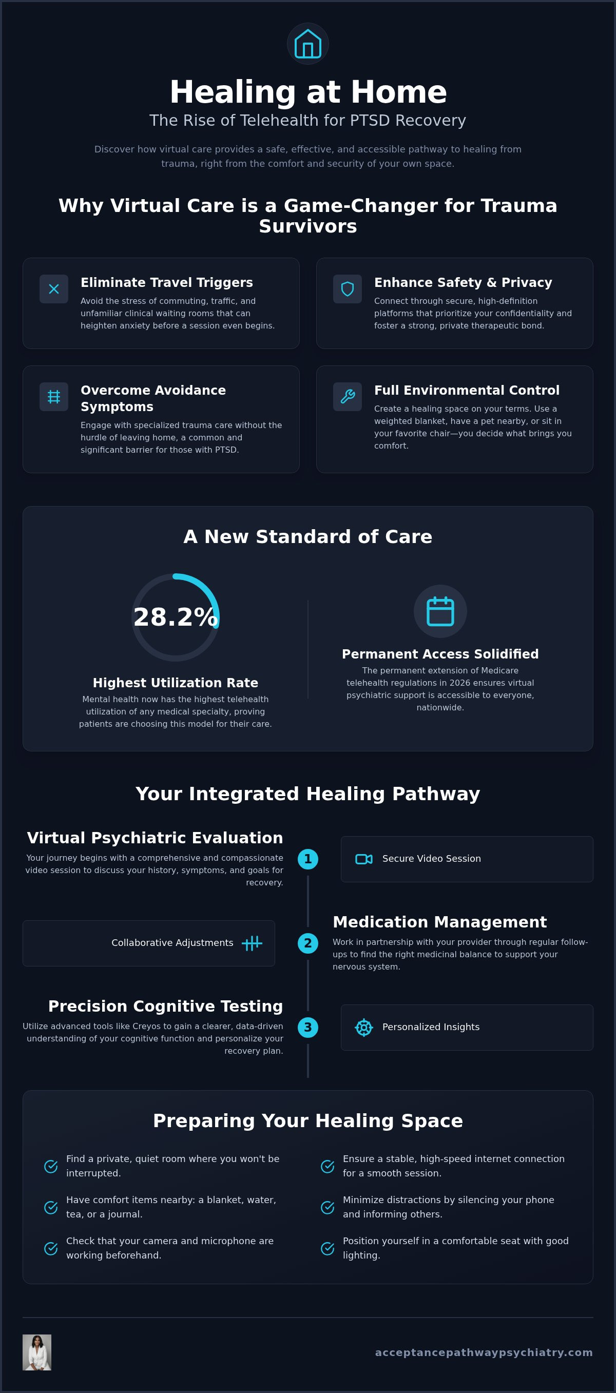 Telehealth for PTSD