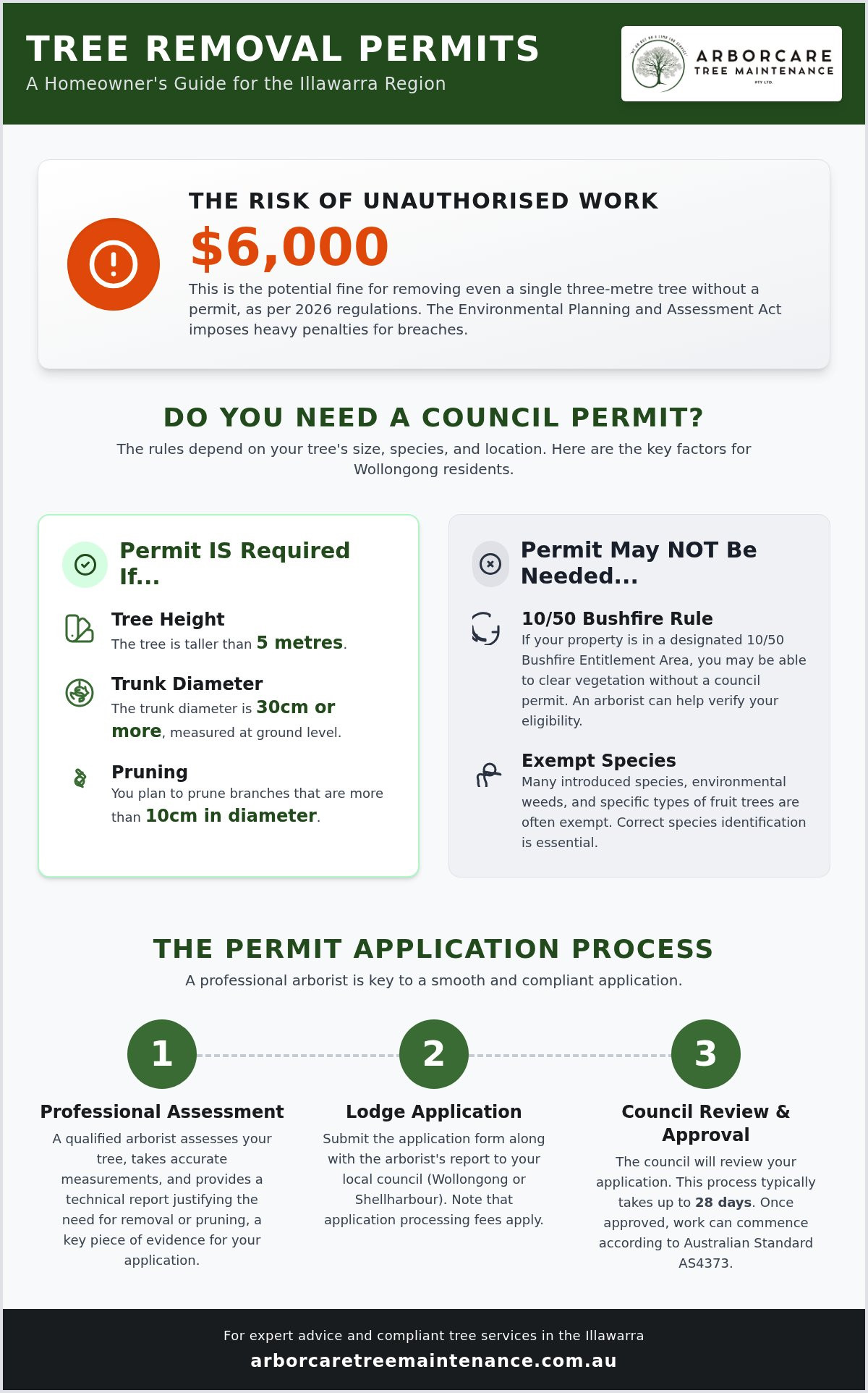 Council tree removal permit