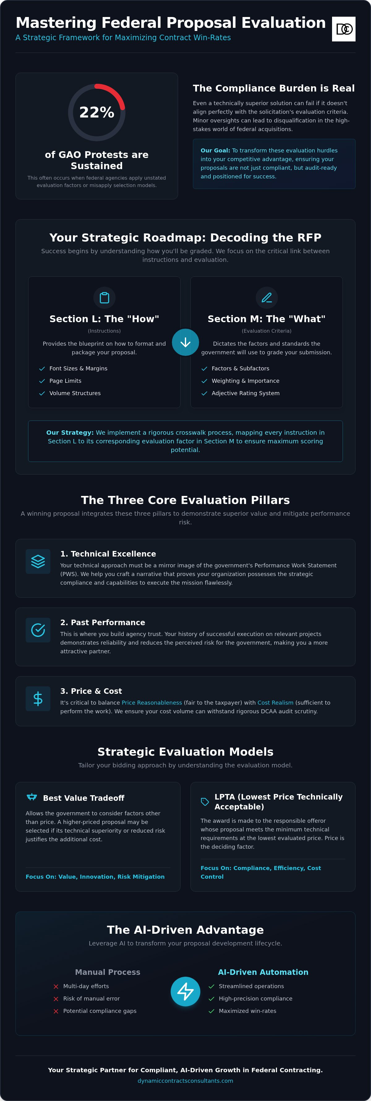 Government proposal evaluation criteria