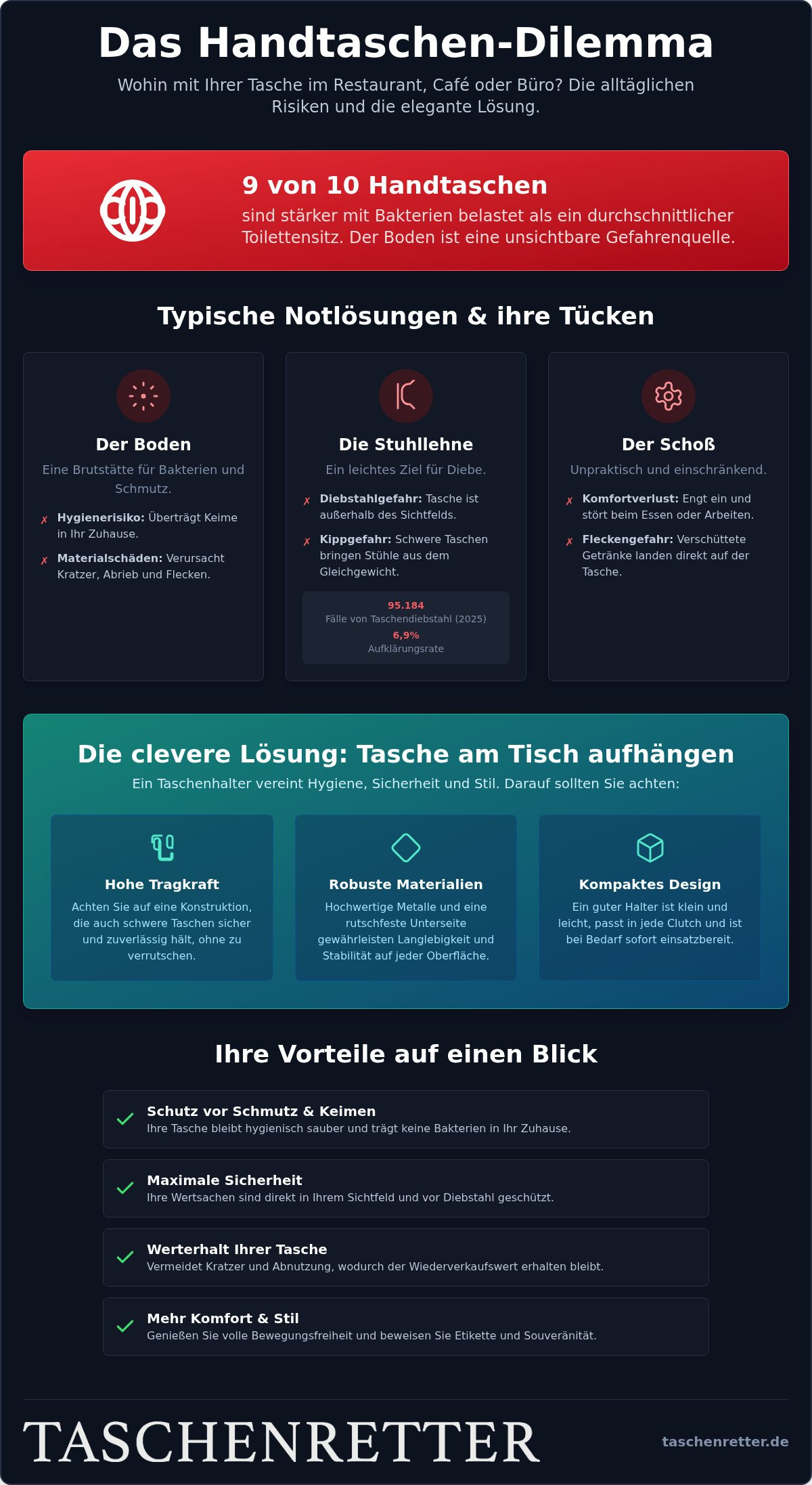 Tasche am Tisch aufhängen