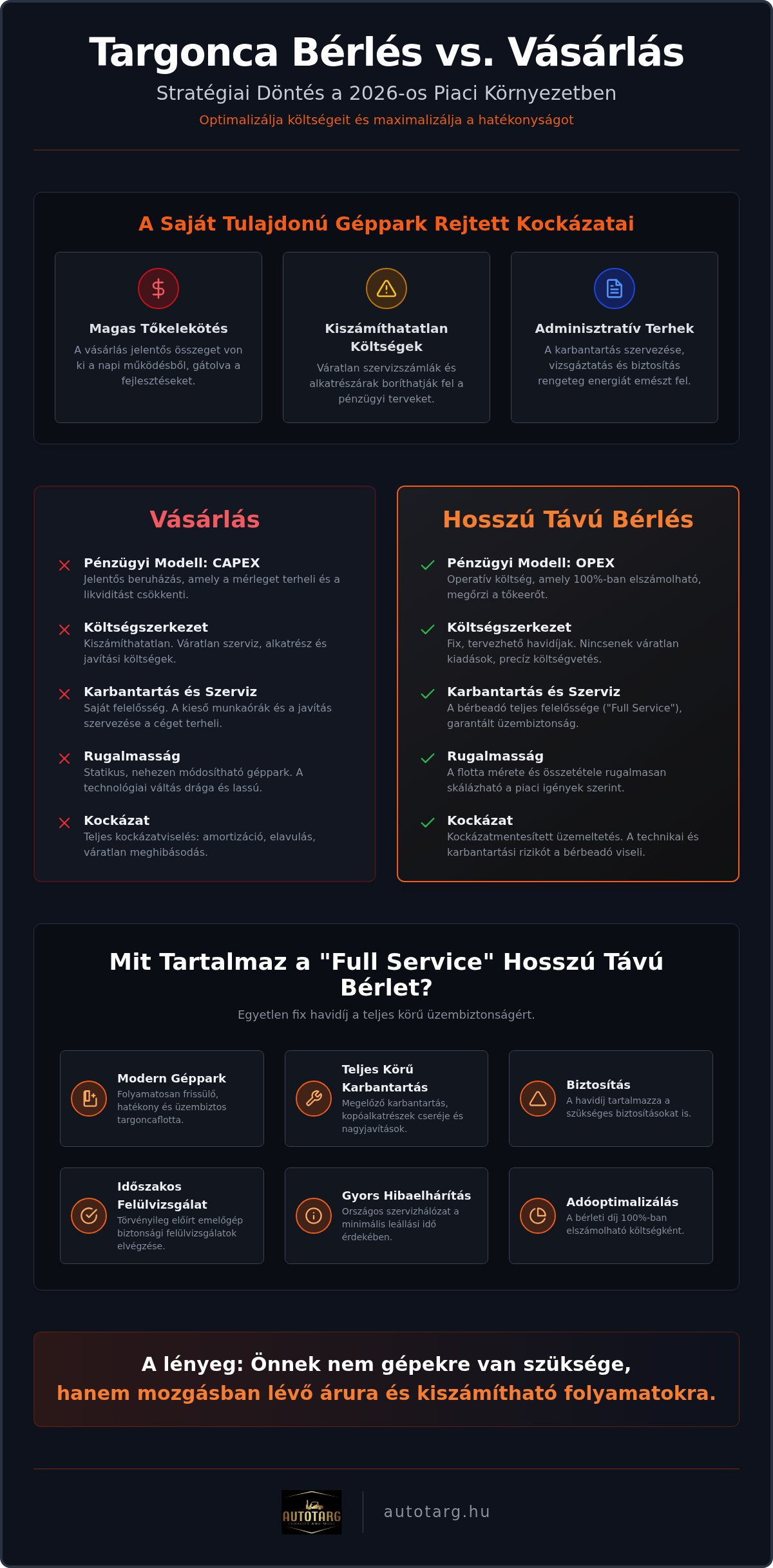 Hosszú távú targonca bérlés
