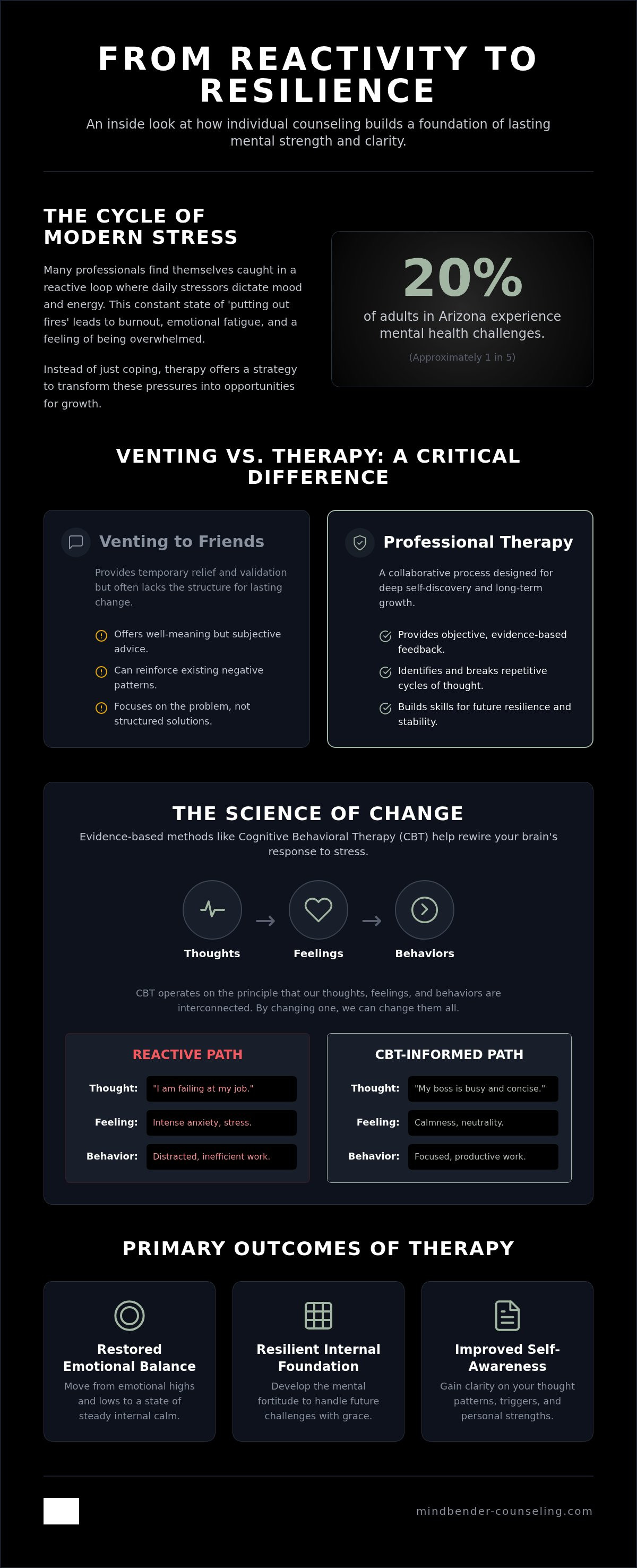 Individual counseling phoenix
