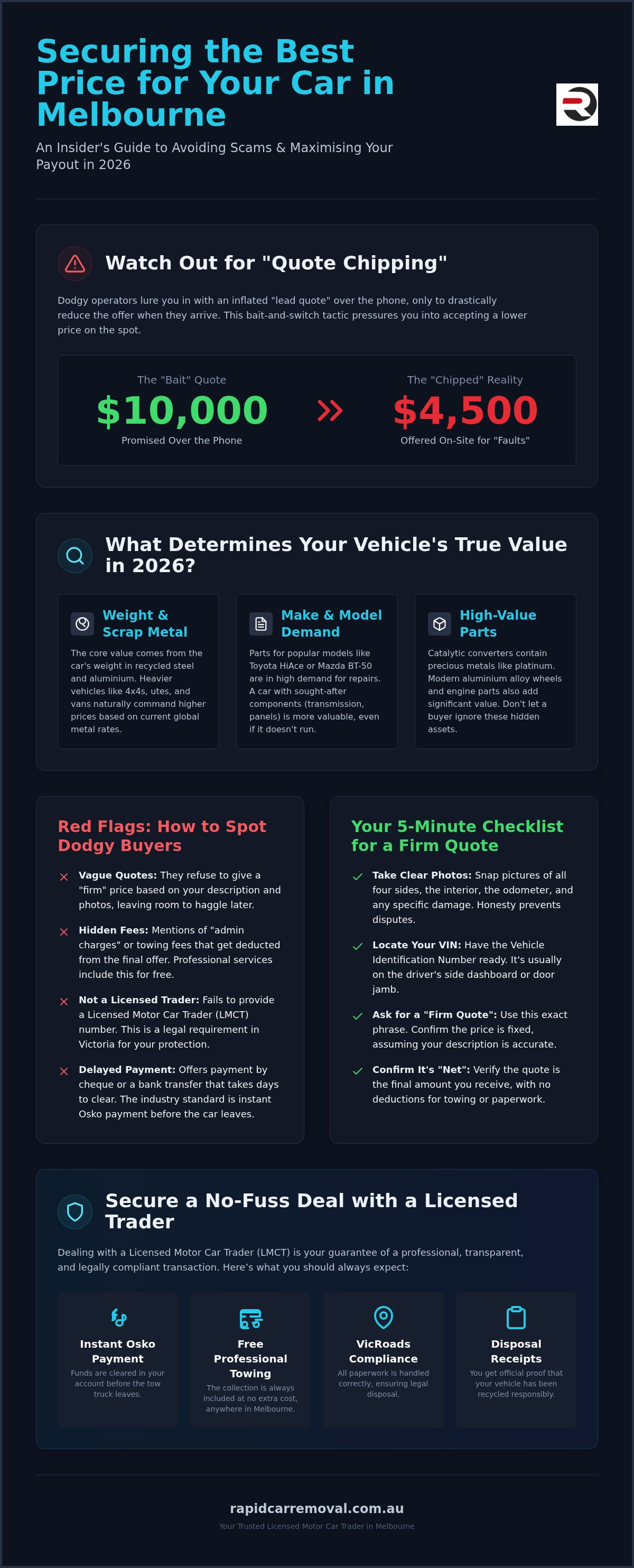 Comparing cash for car quotes melbourne