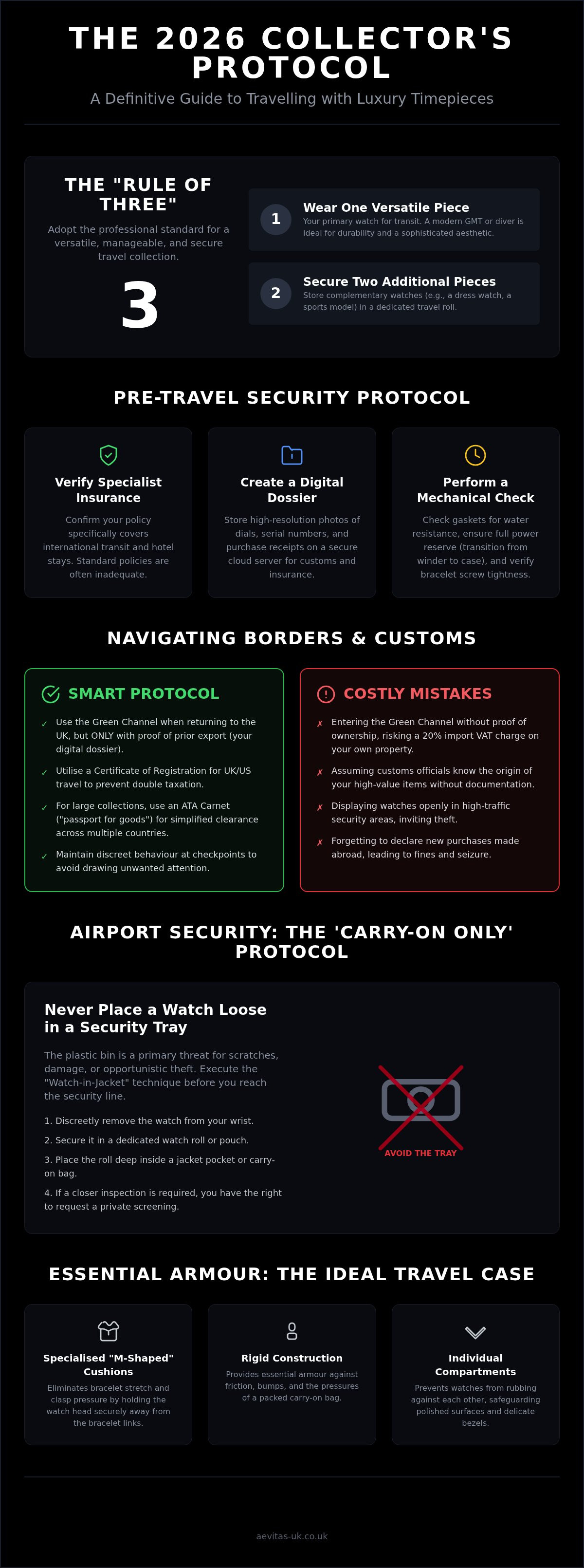 How to travel with luxury watches