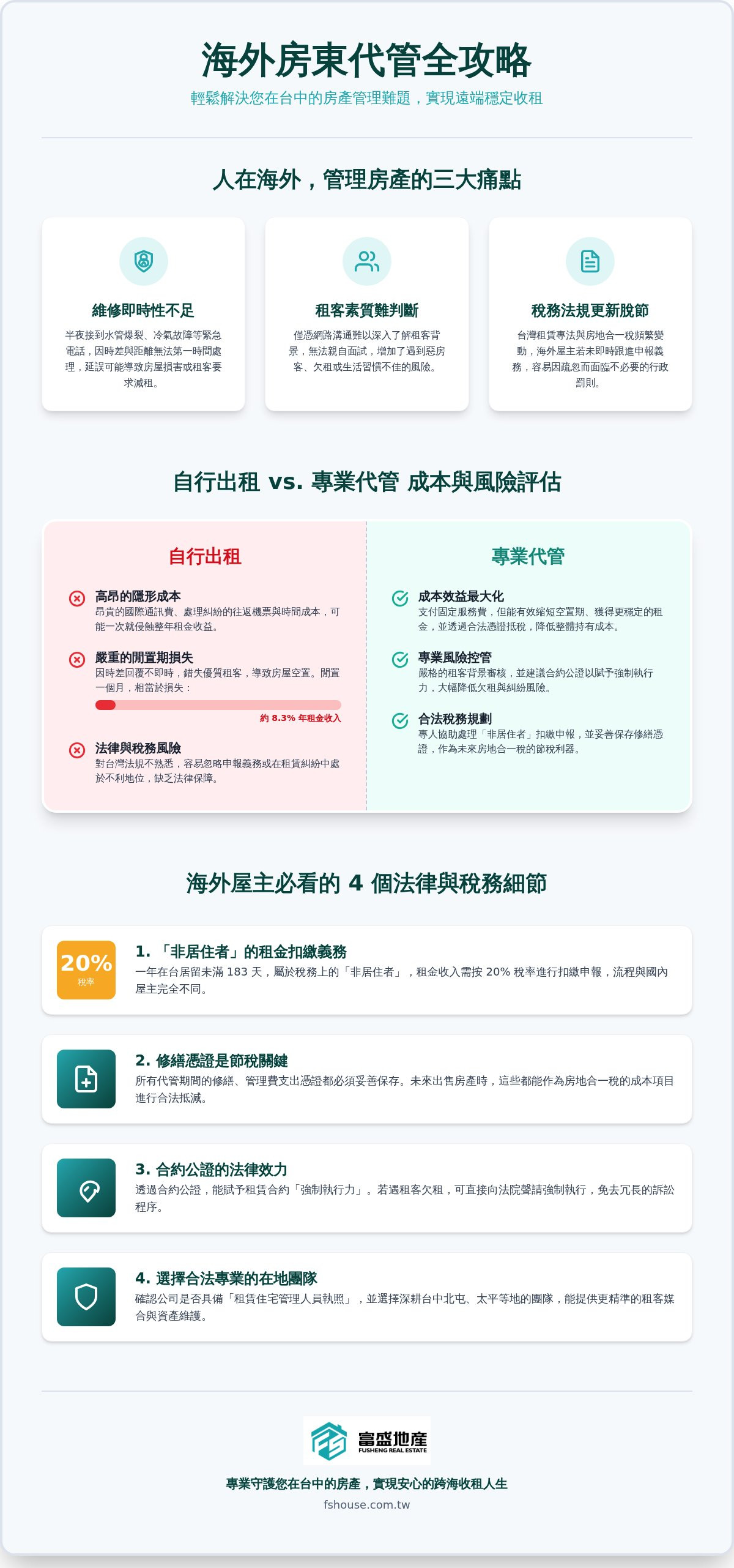 海外房東代管