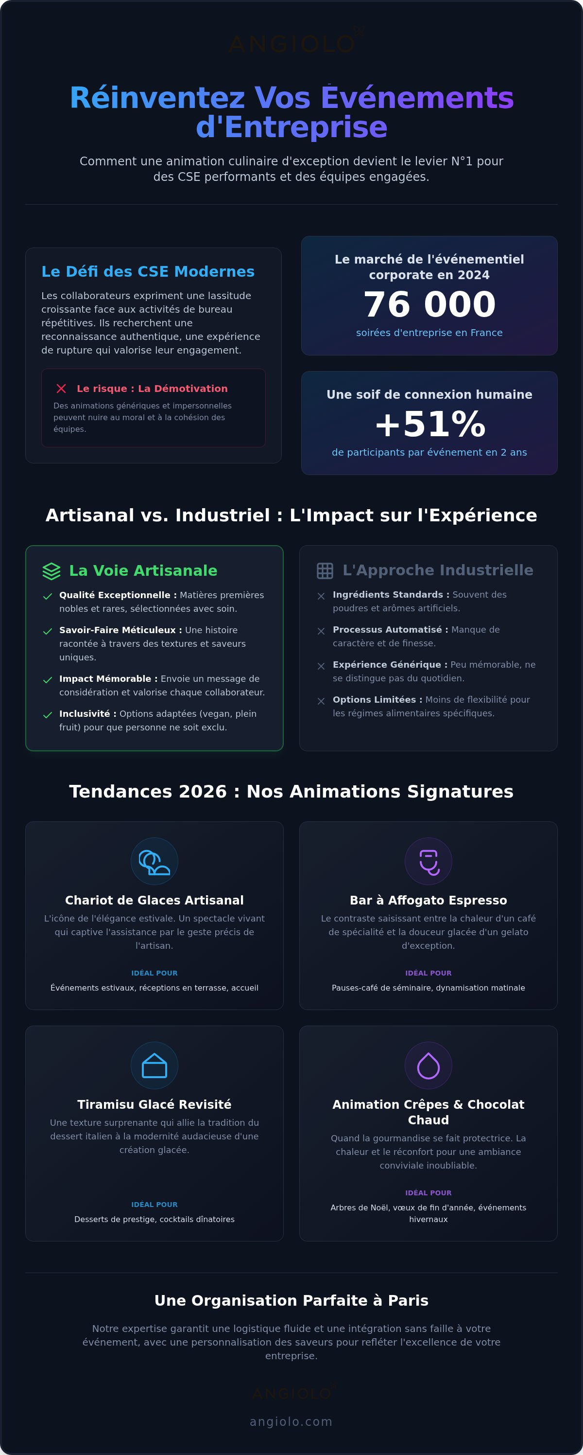 Animations pour CSE