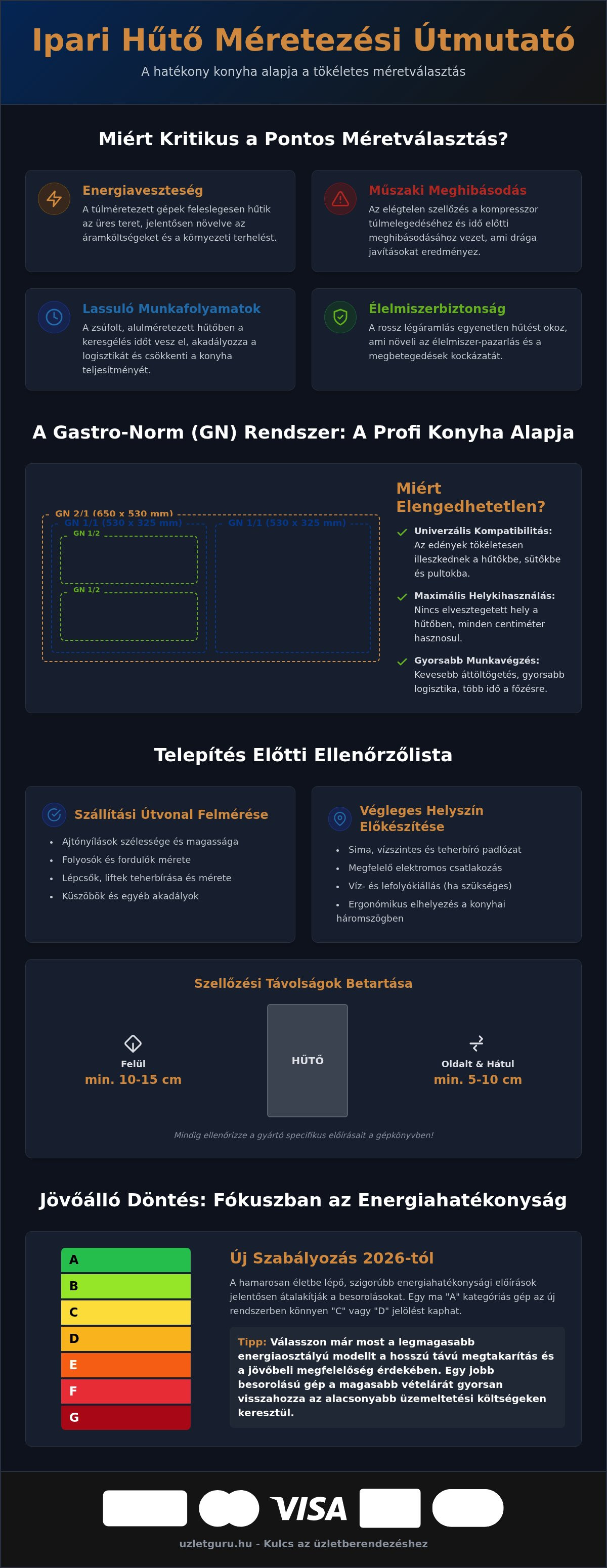 Ipari hűtő méretek