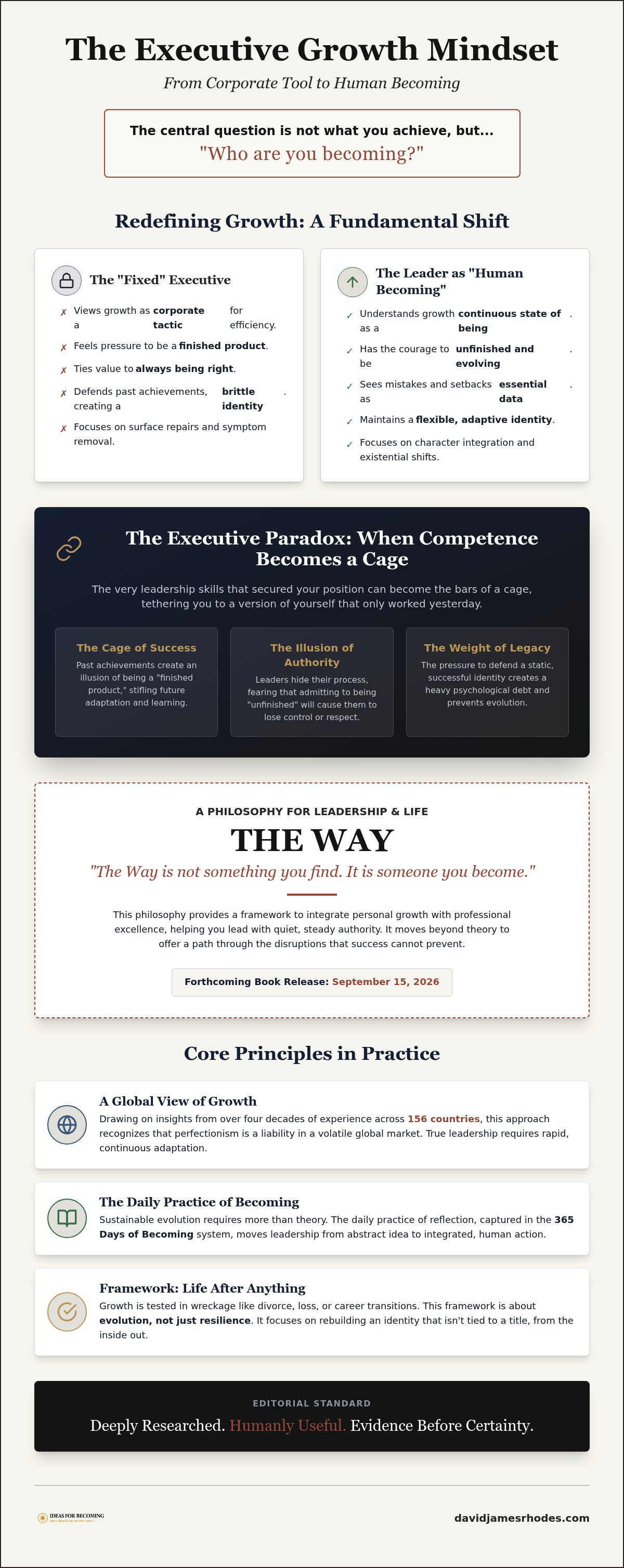 Growth mindset for executives