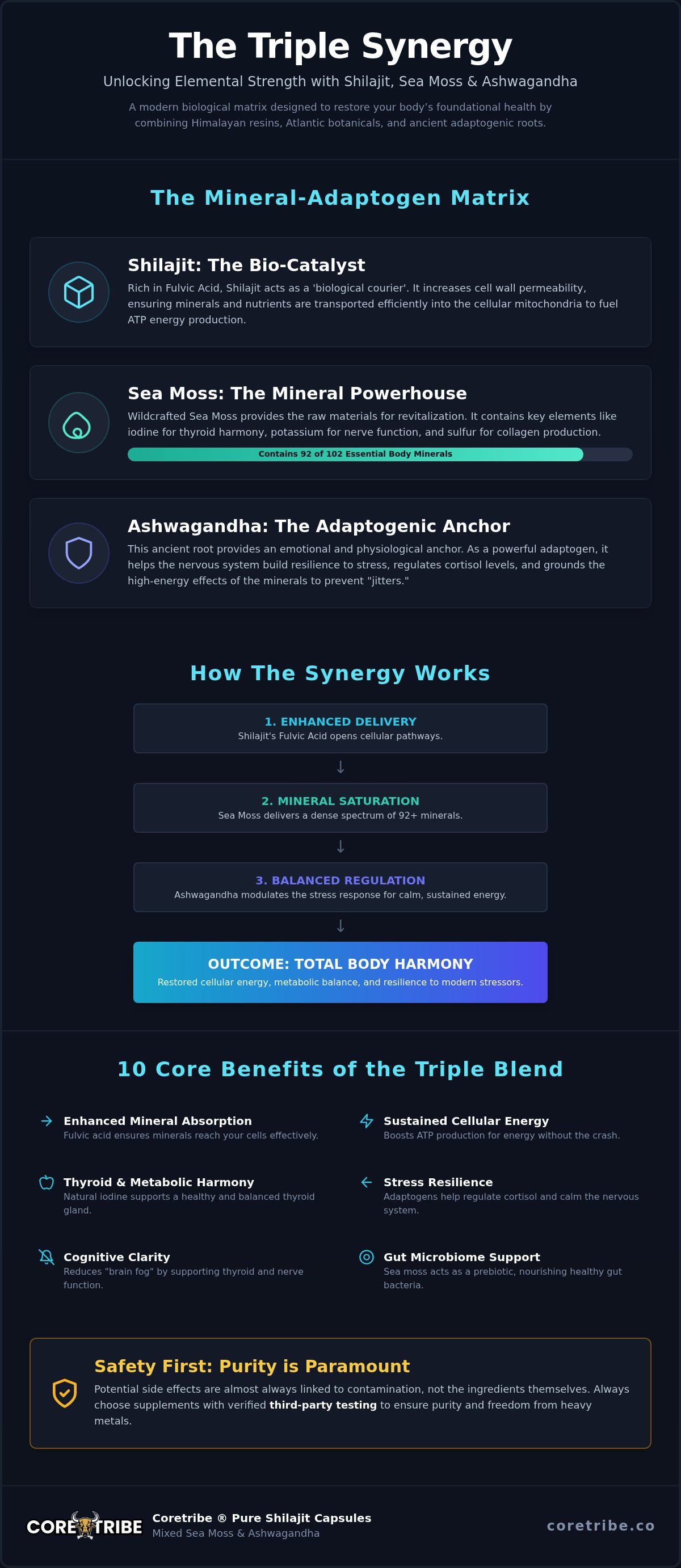 Shilajit sea moss ashwagandha side effects