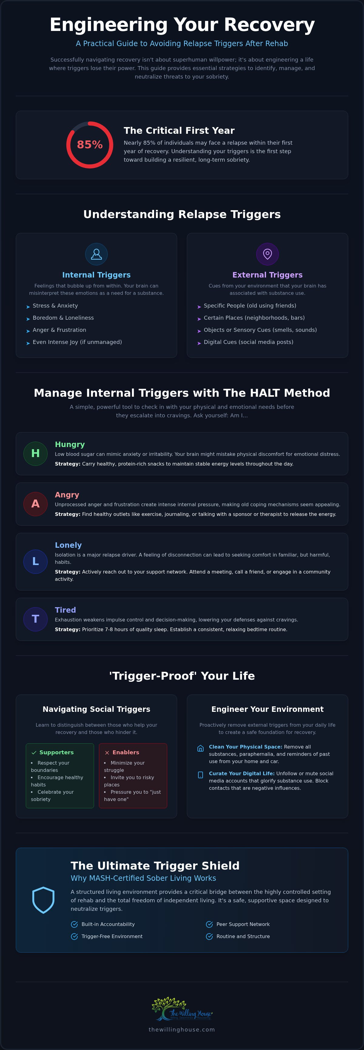 Avoiding relapse triggers after rehab