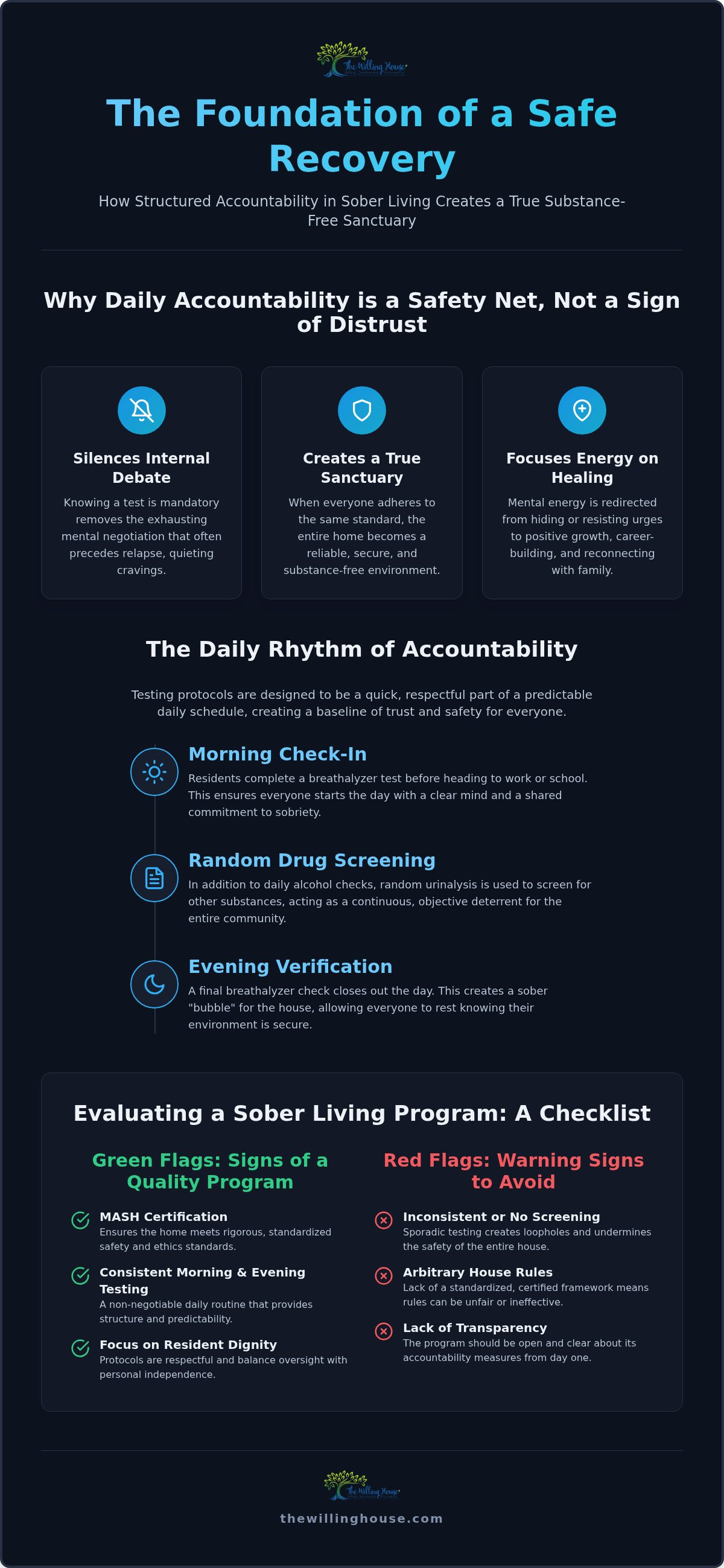 Sober living program requirements