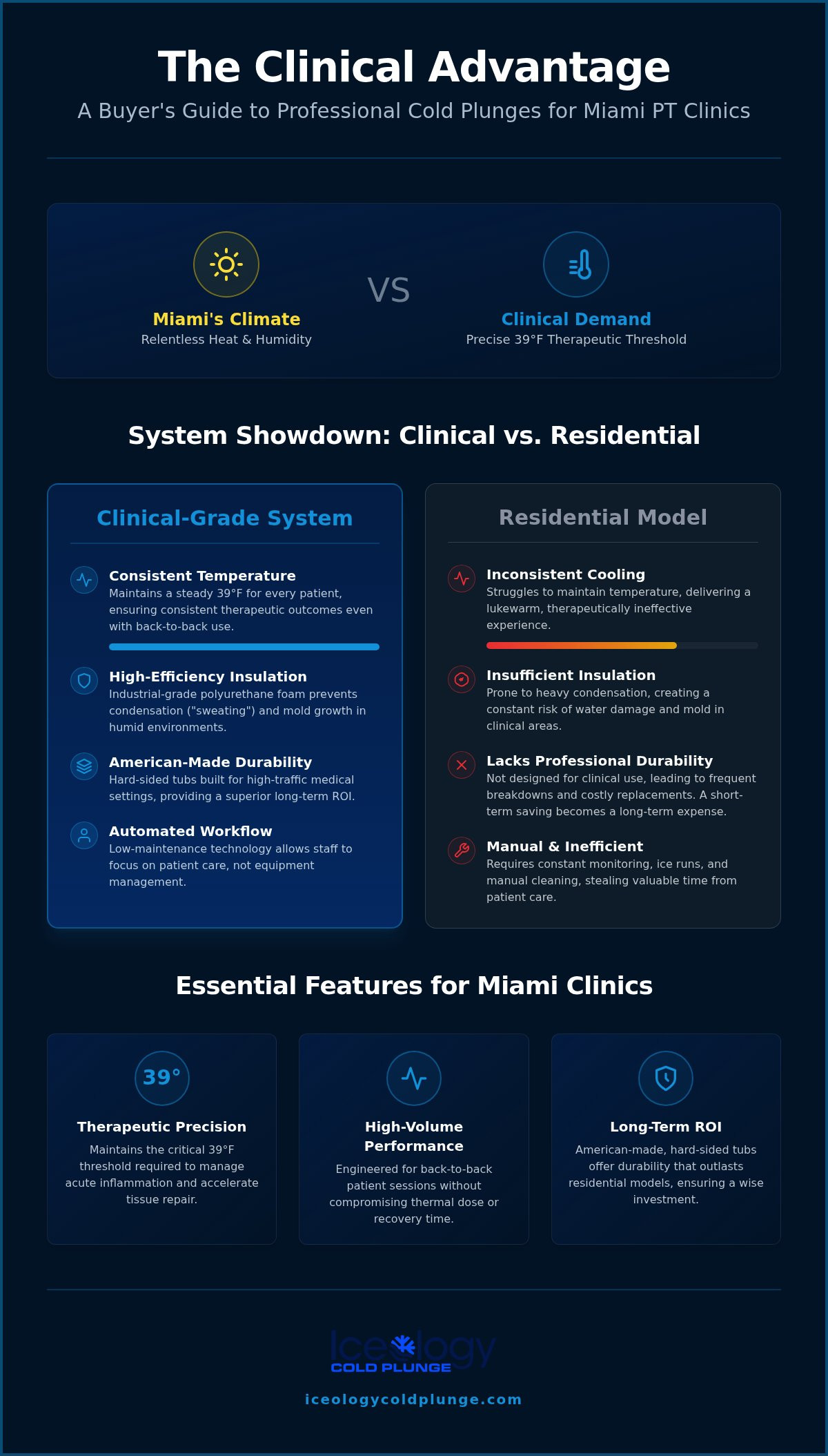 Professional cold plunge for physical therapy clinic Miami