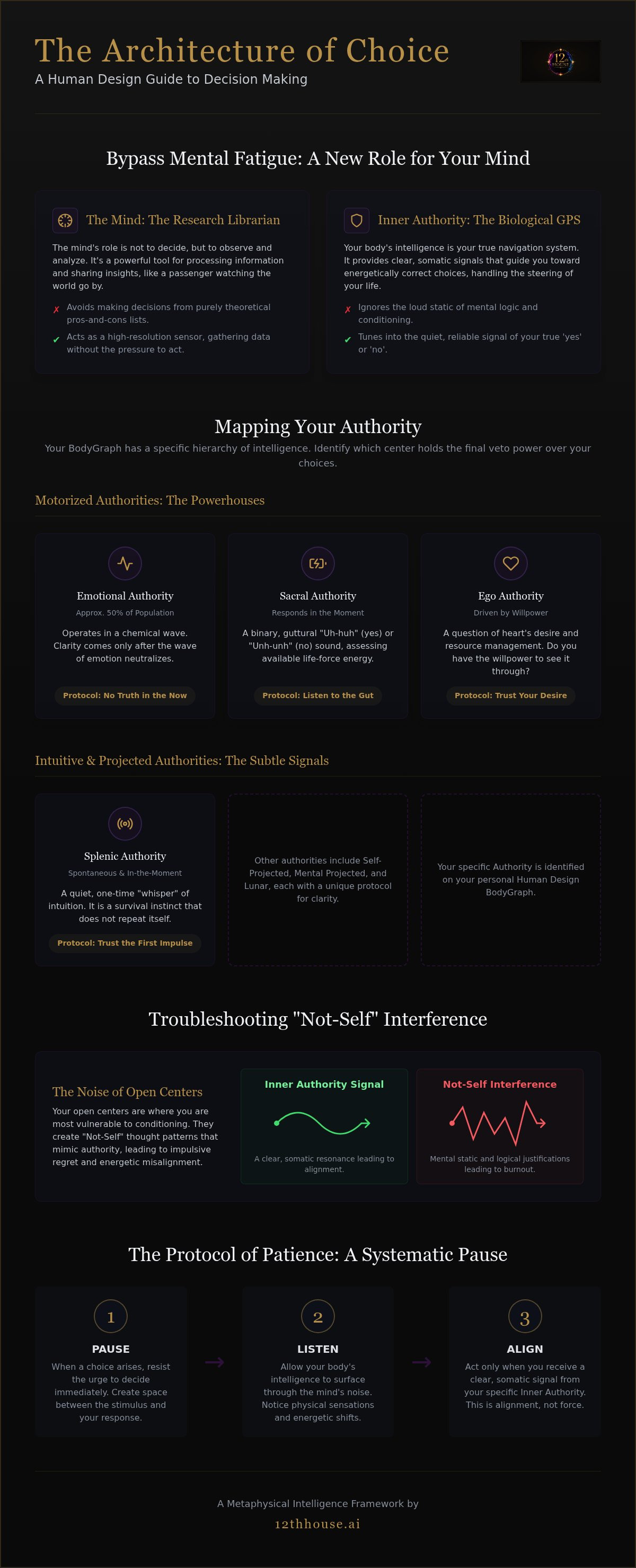 Decision making with human design