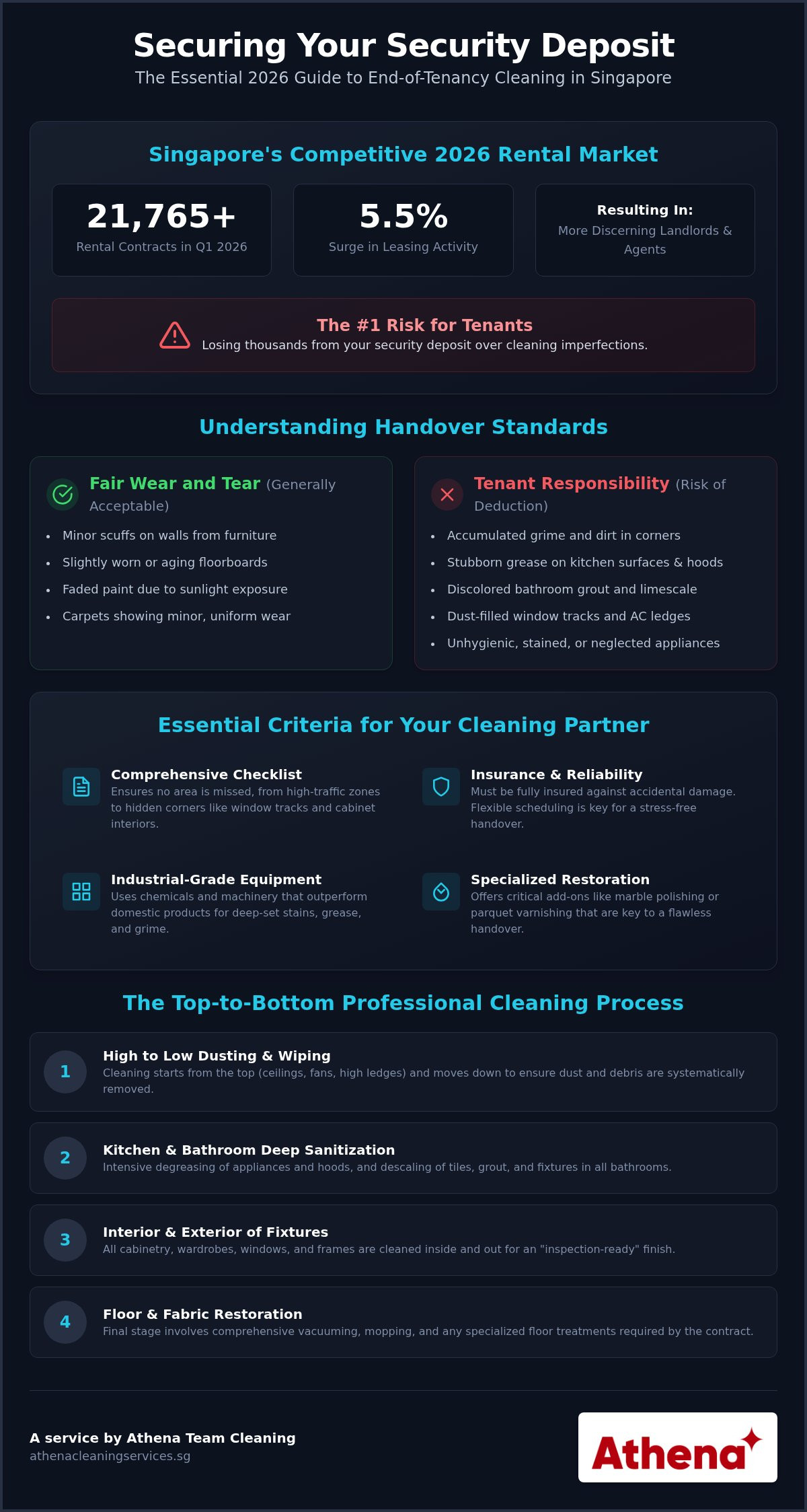End of tenancy cleaning singapore