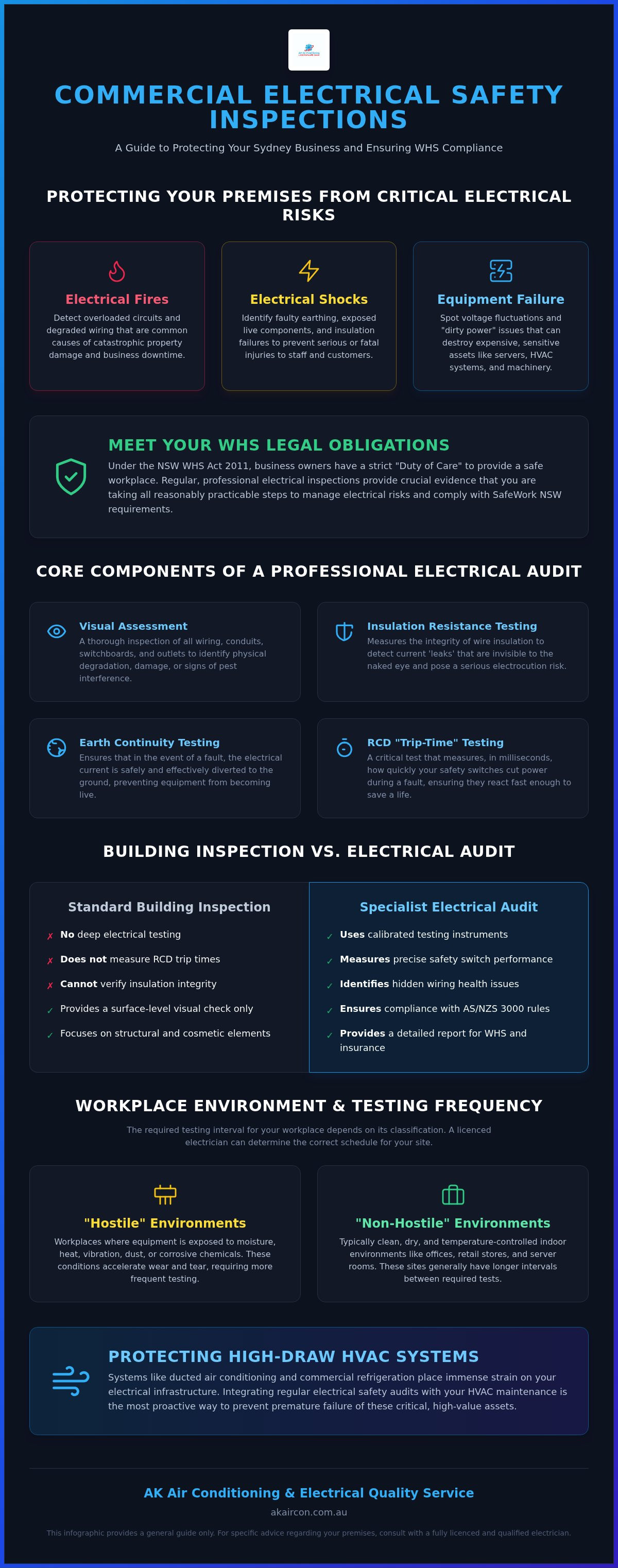 Commercial electrical safety inspection sydney