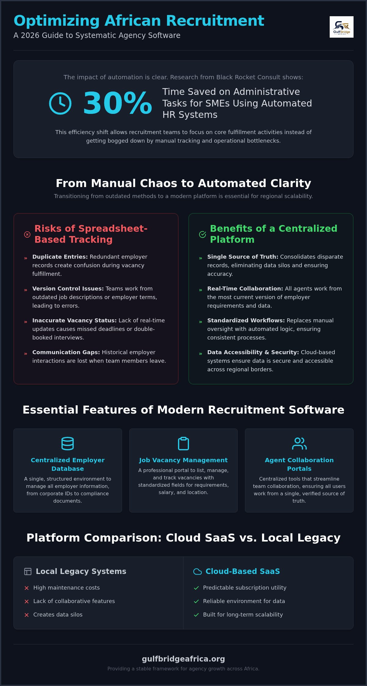 Recruitment agency software Africa