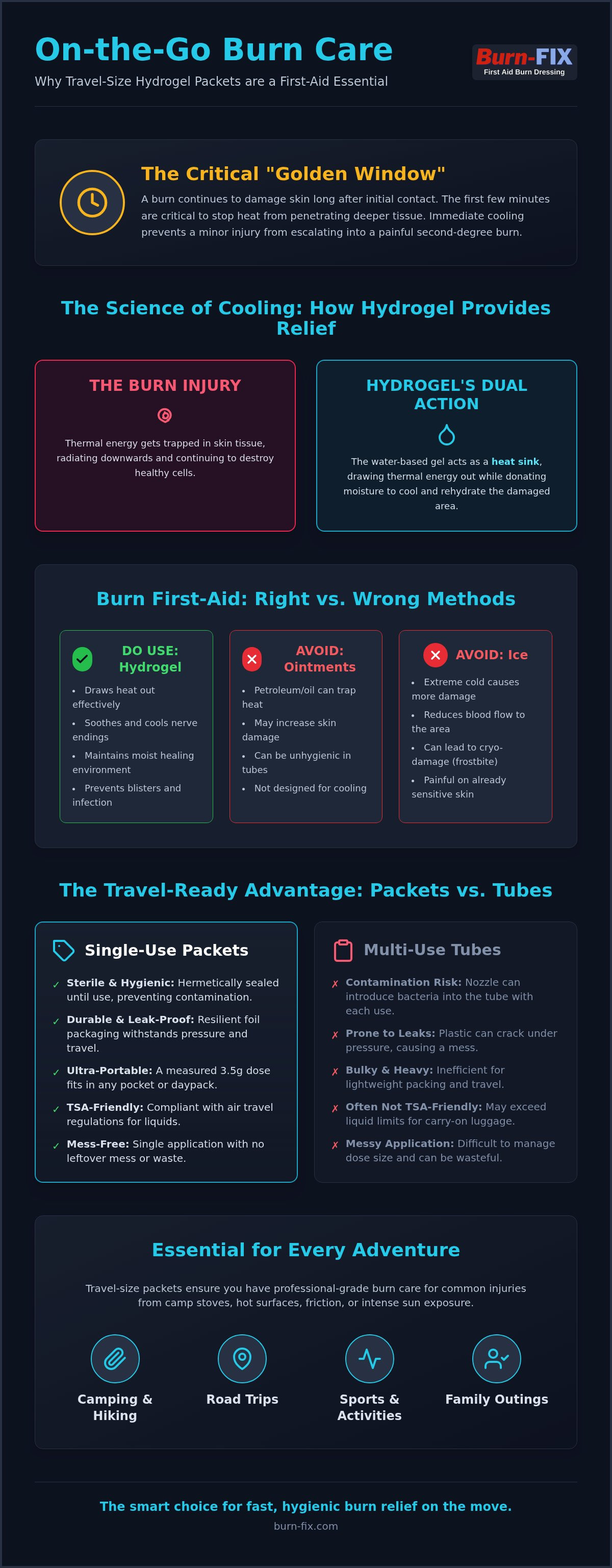 Travel size burn gel packets