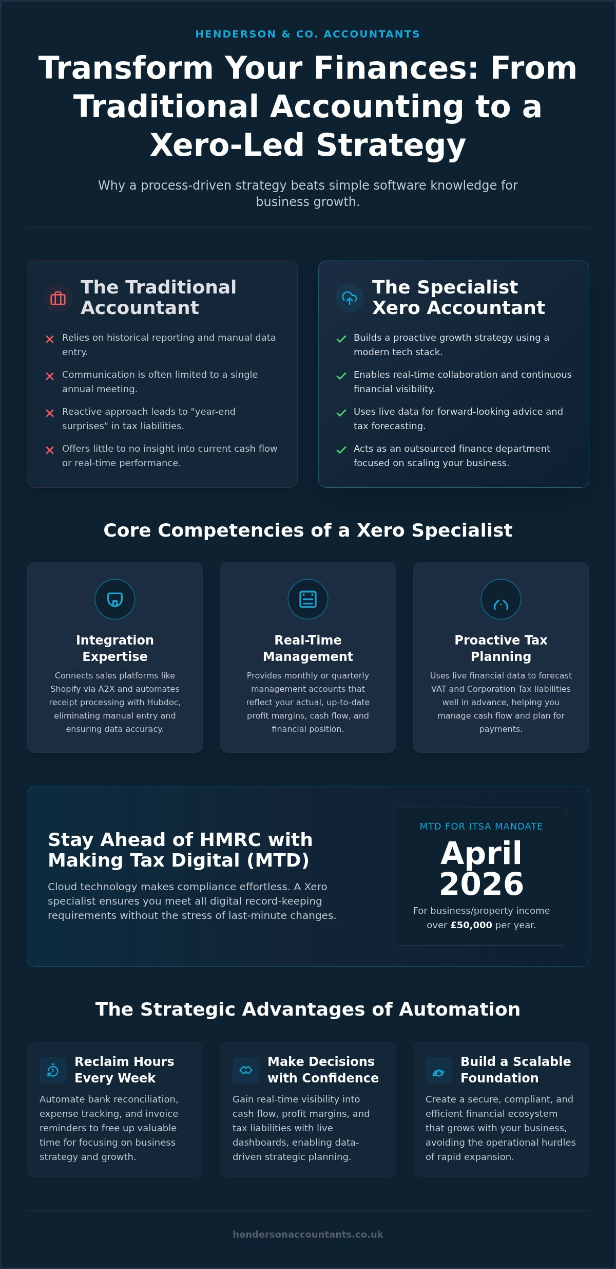 Xero accountants