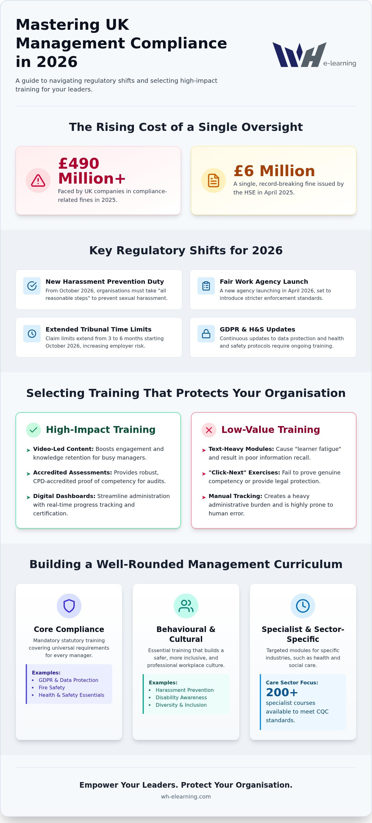 Compliance training for managers uk