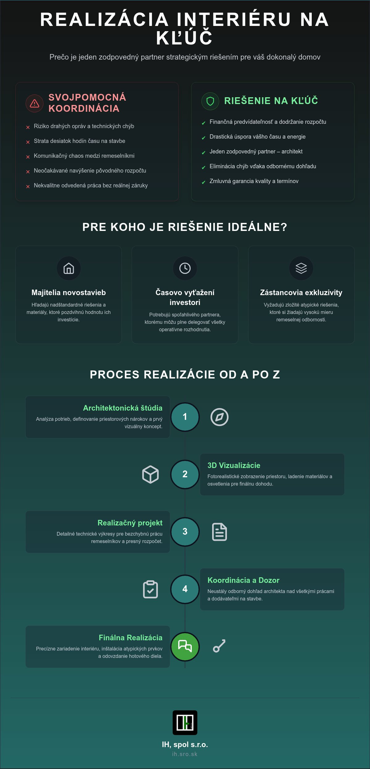 Realizácia interiéru na kľúč Bratislava