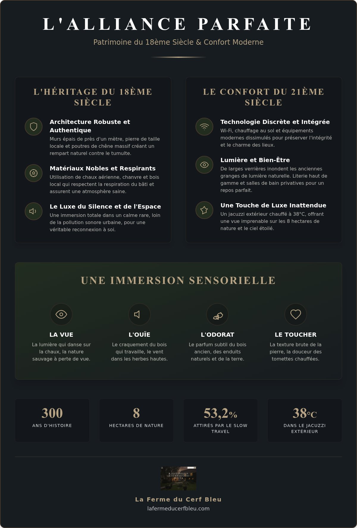Ferme du 18ème siècle rénovée