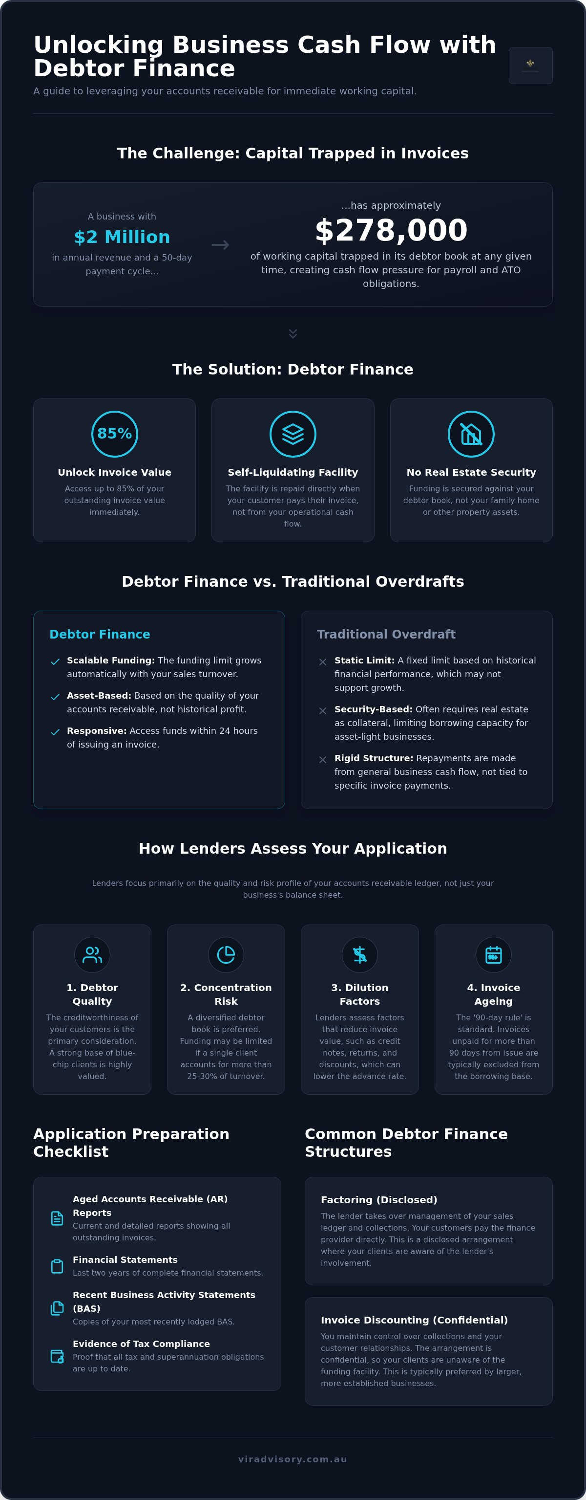 Debtor finance