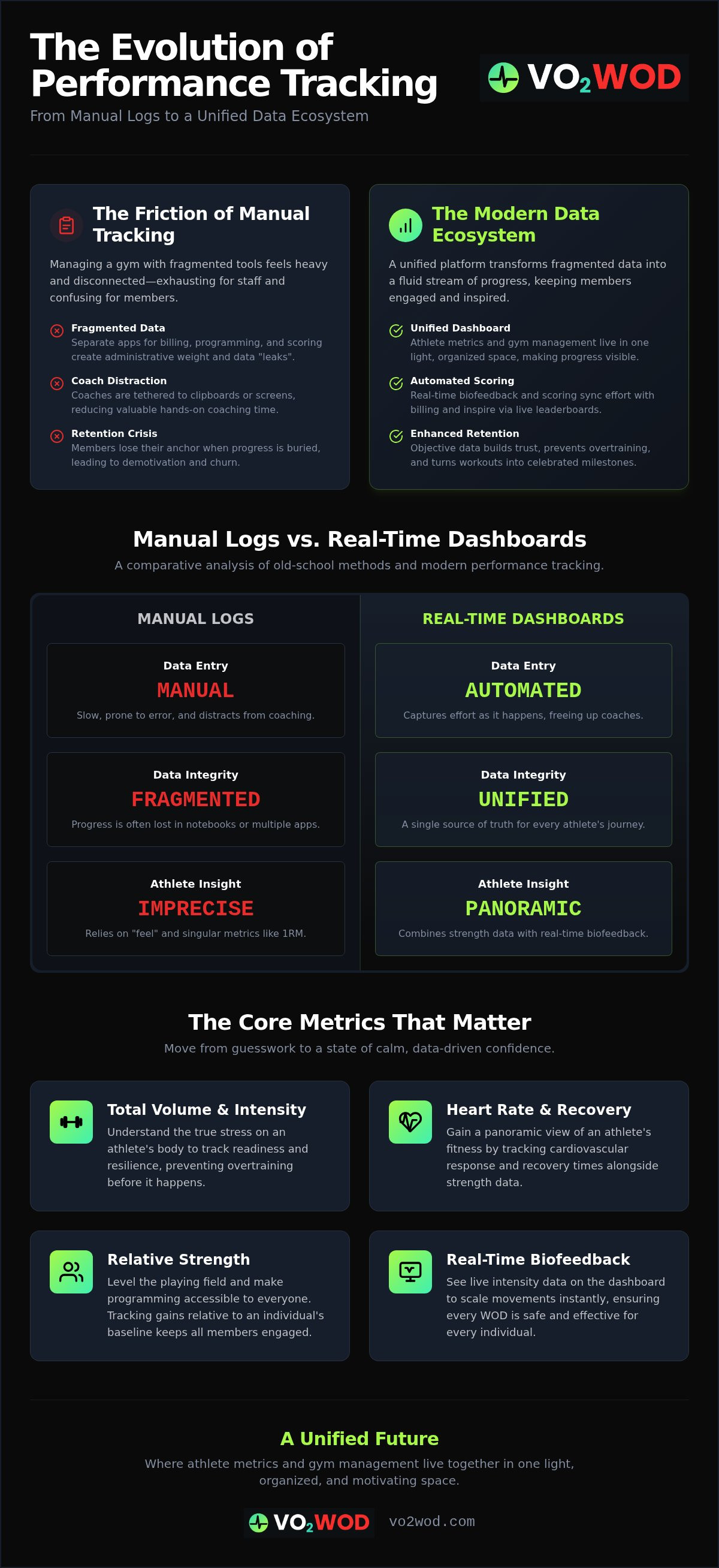 Performance tracking for strength and conditioning