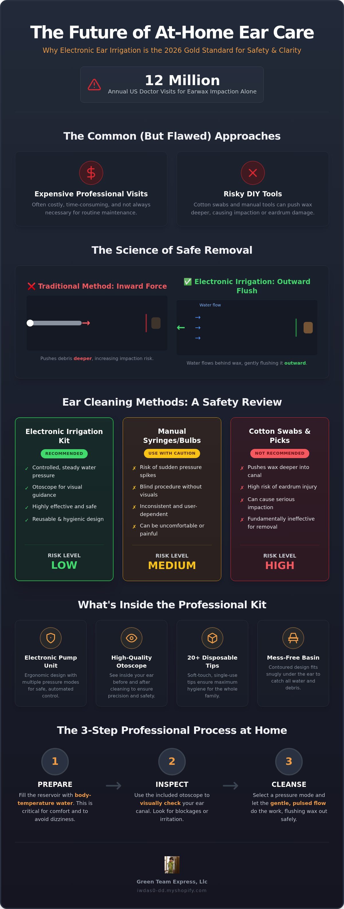 Ear wax irrigation kit review