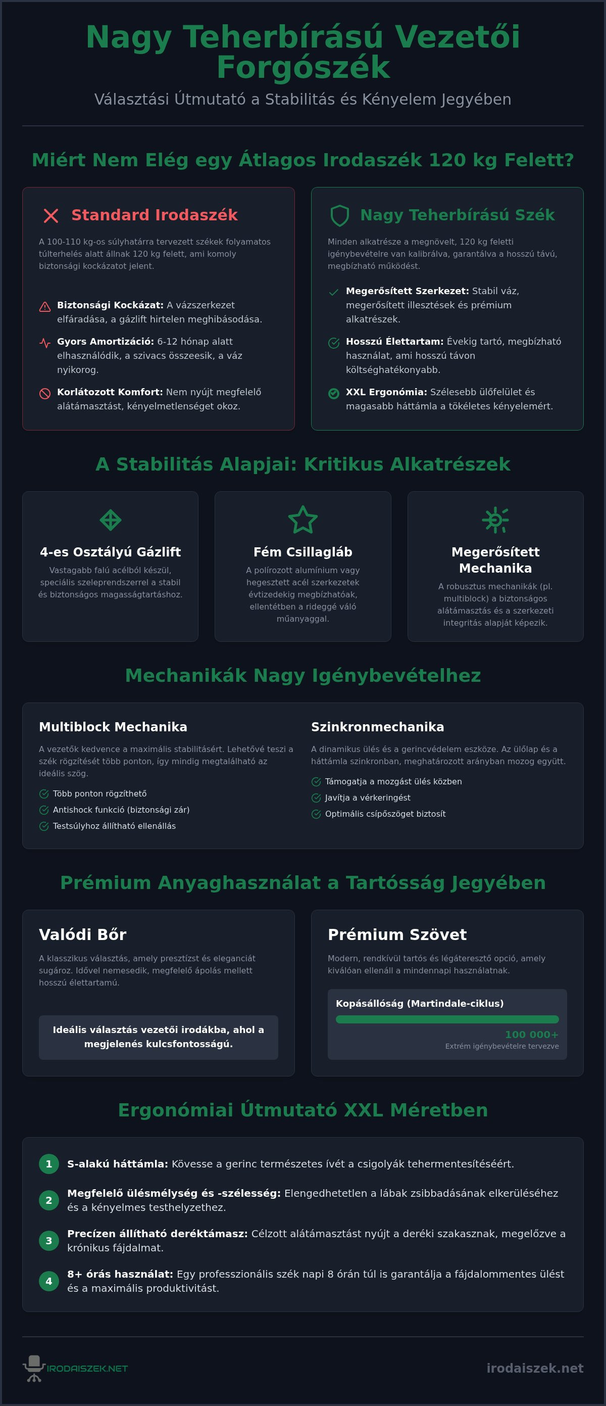 Nagy teherbírású vezetői forgószék