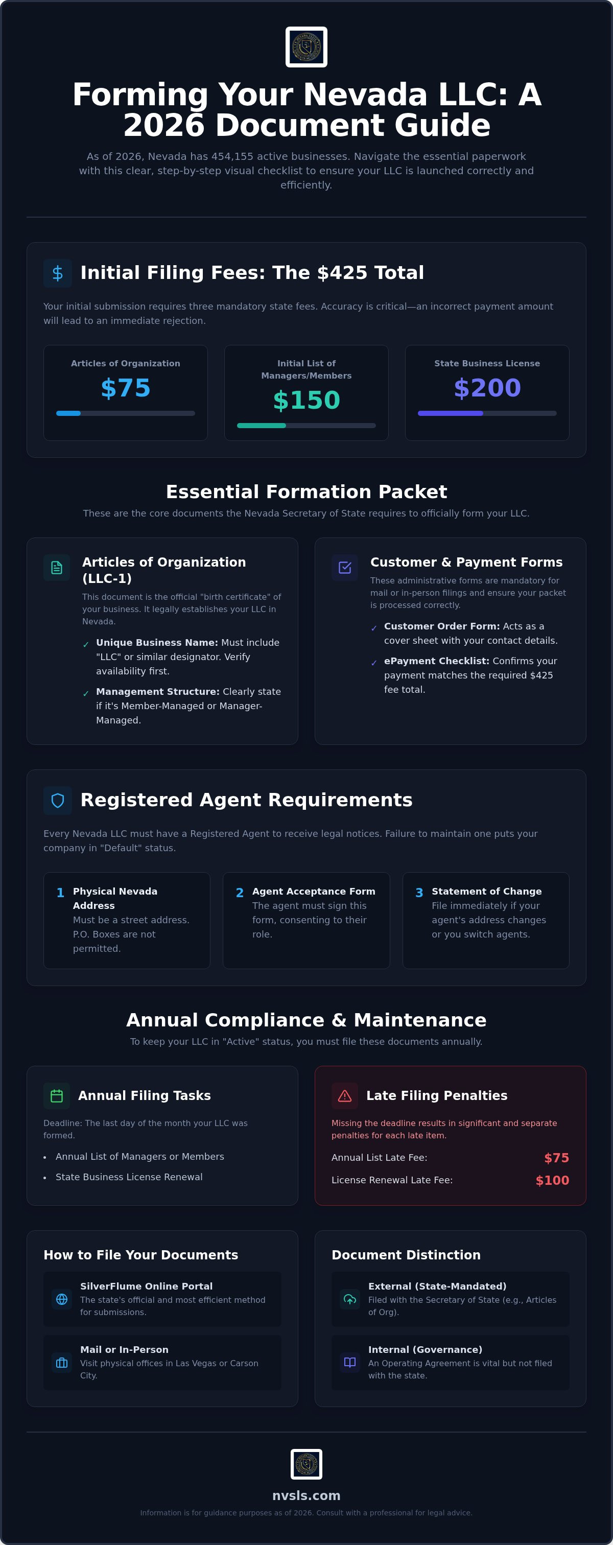 Nevada LLC filing documents