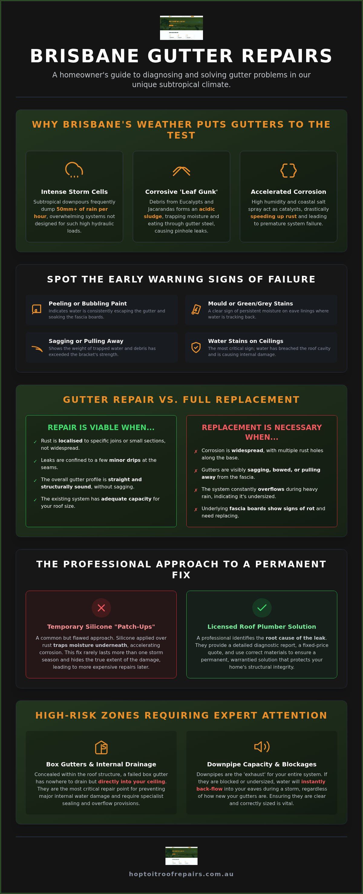 Gutter repairs Brisbane