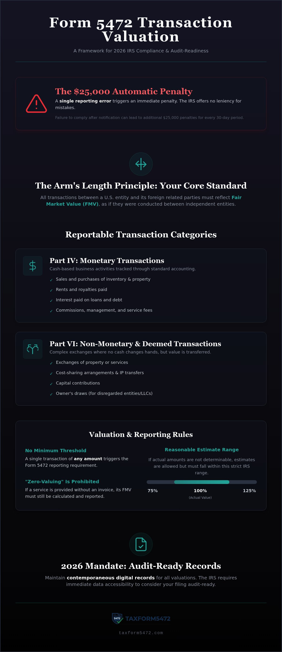 Valuing transactions for form 5472