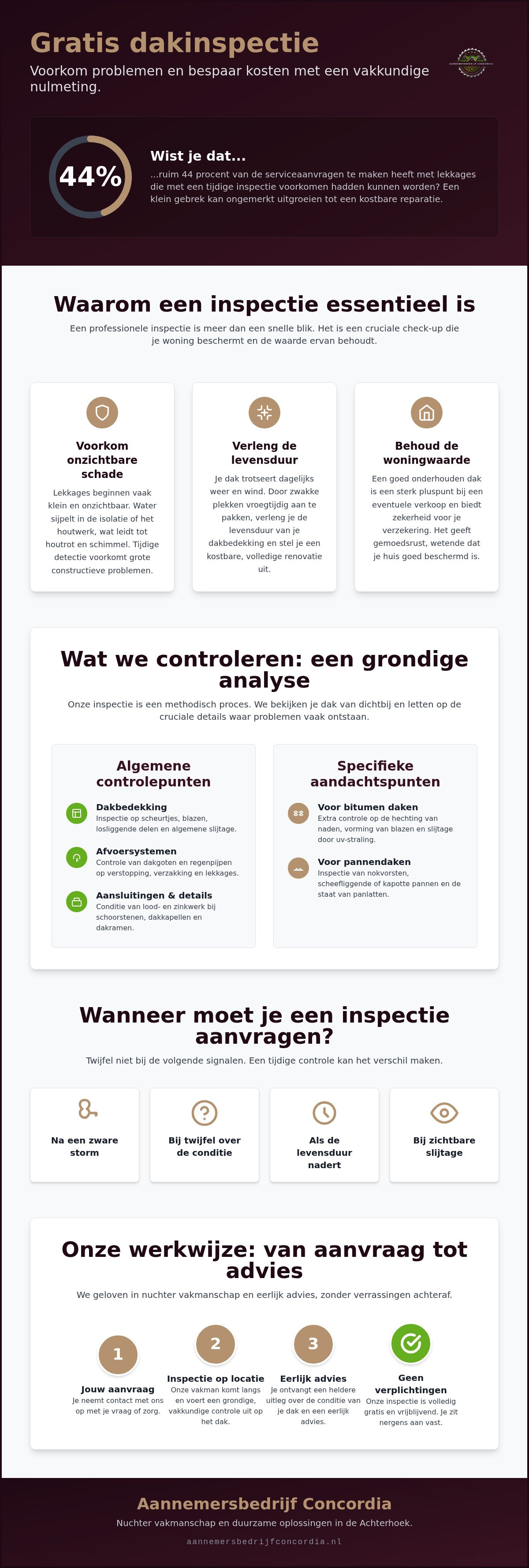 Gratis dakinspectie