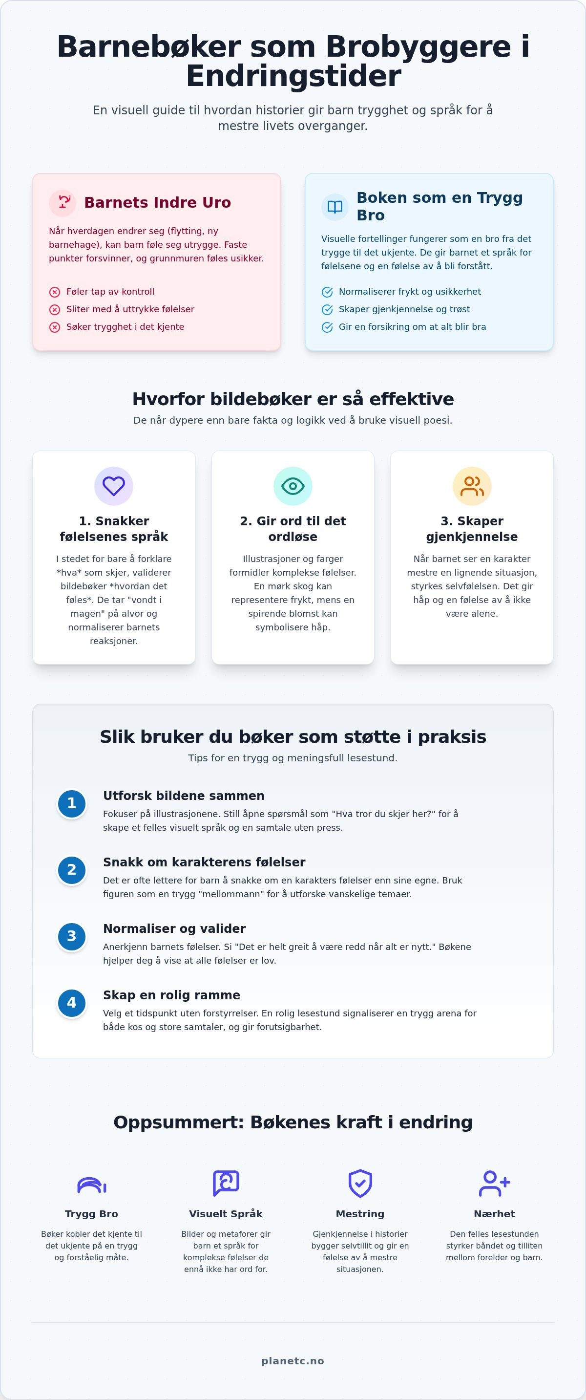 Barnebøker om forandring og tilpasning