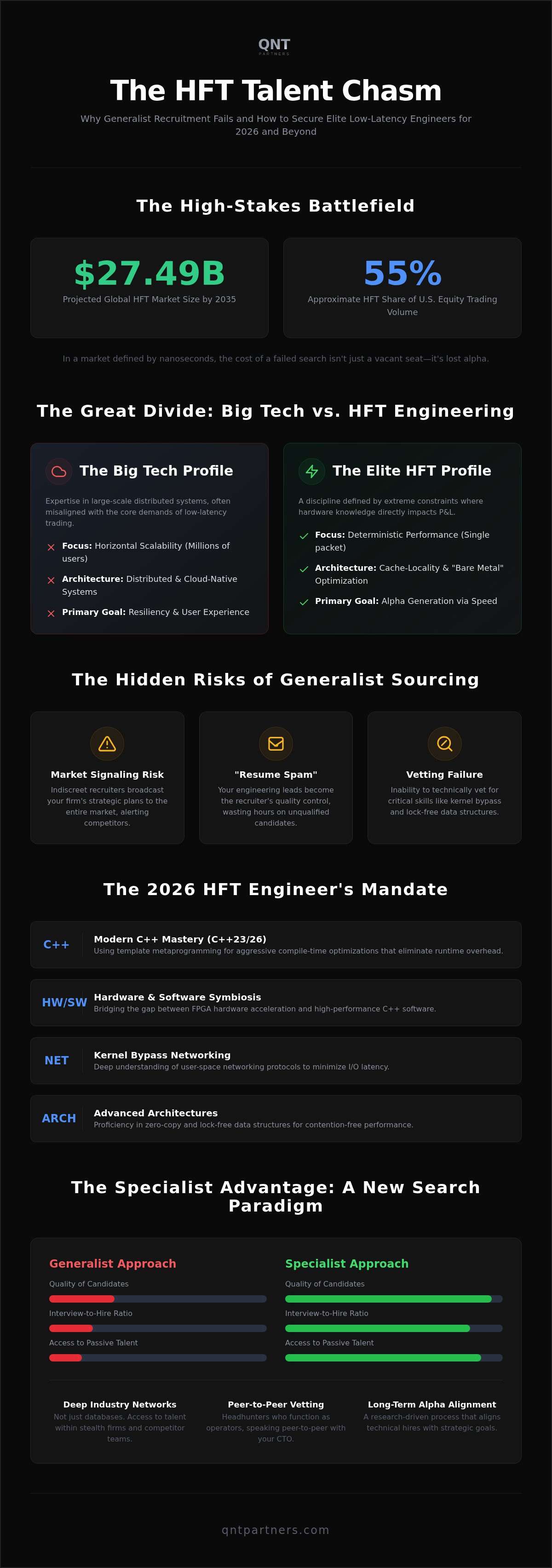 Hft software engineer headhunters