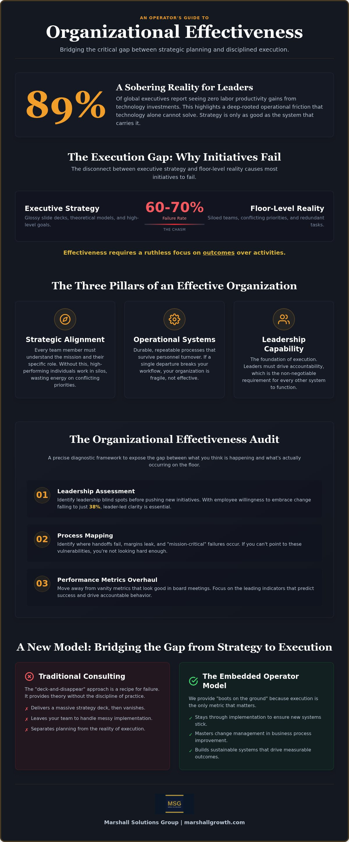Organizational effectiveness
