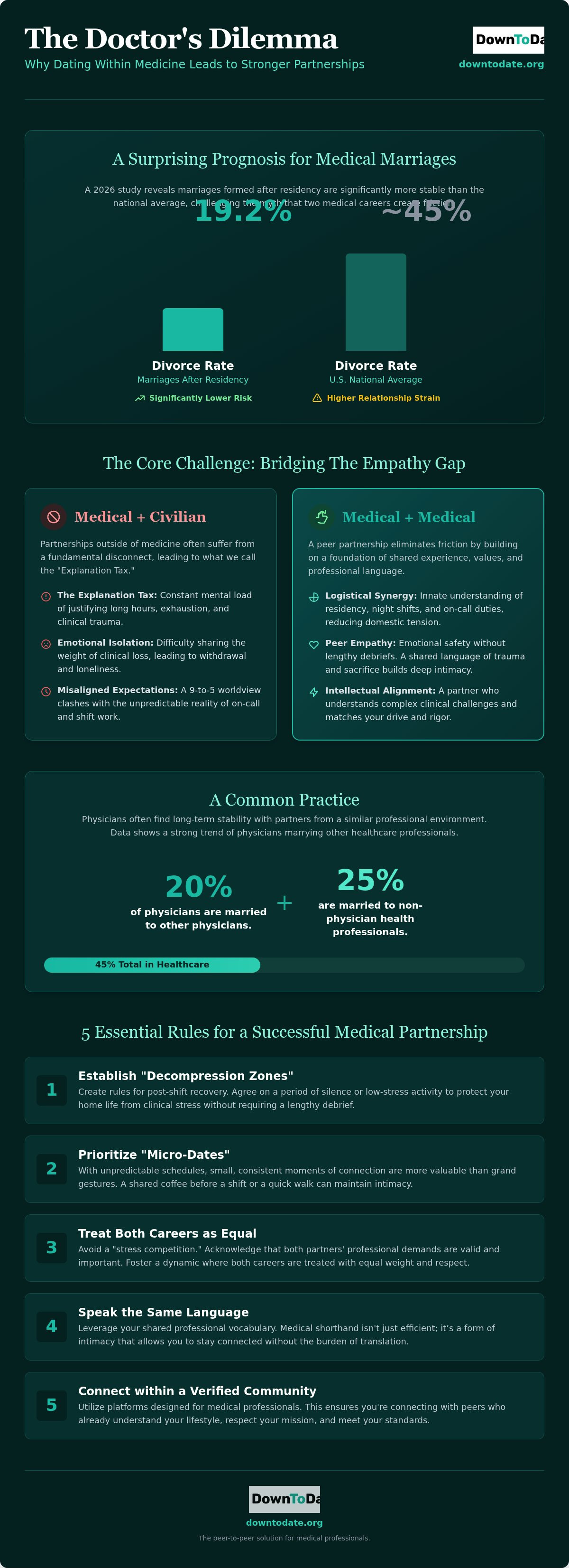 Benefits of dating a fellow medical professional