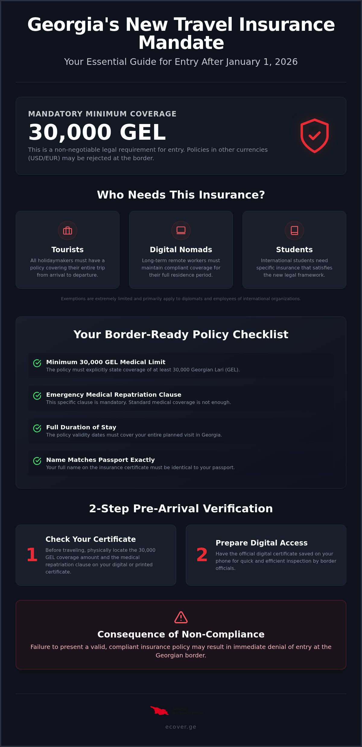 Best travel insurance for Georgia