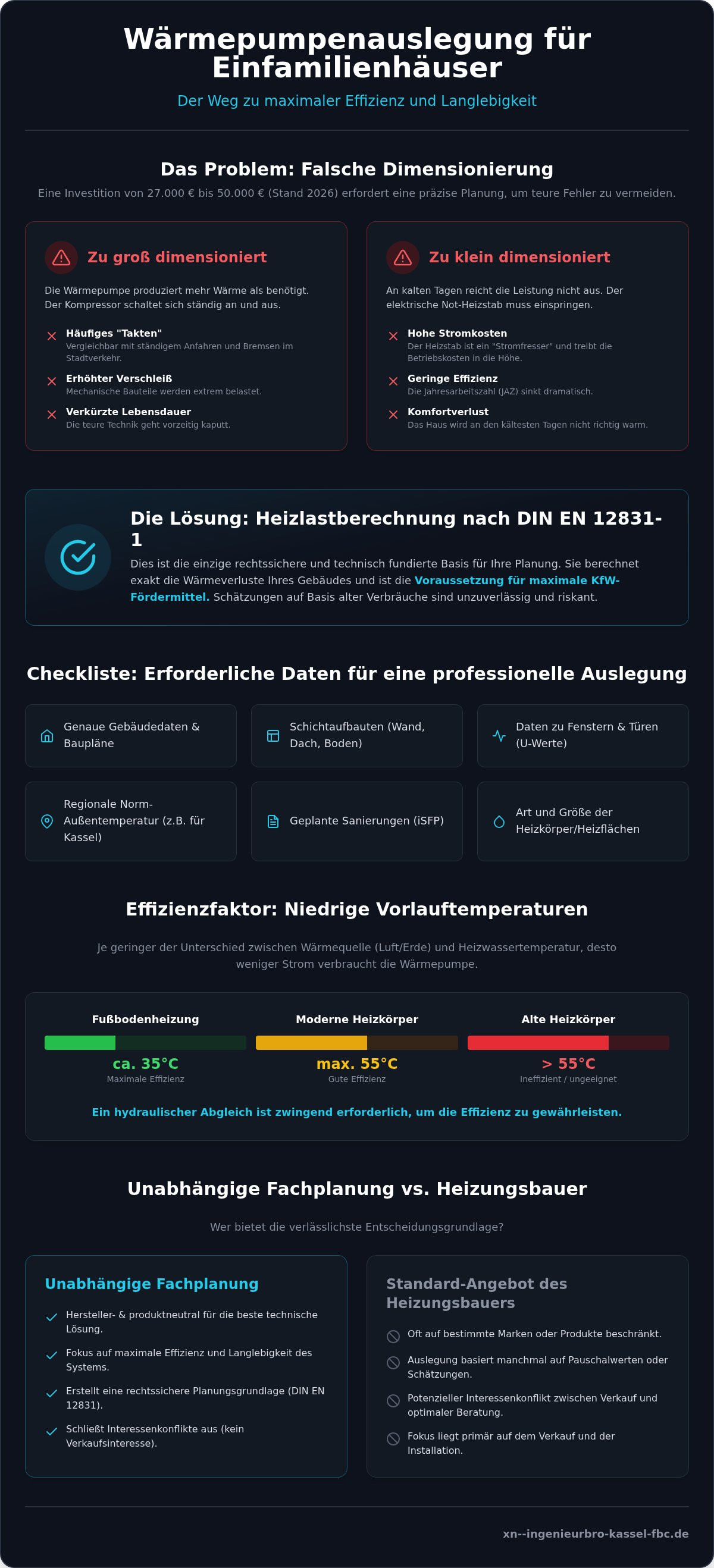 Wärmepumpenauslegung Einfamilienhaus