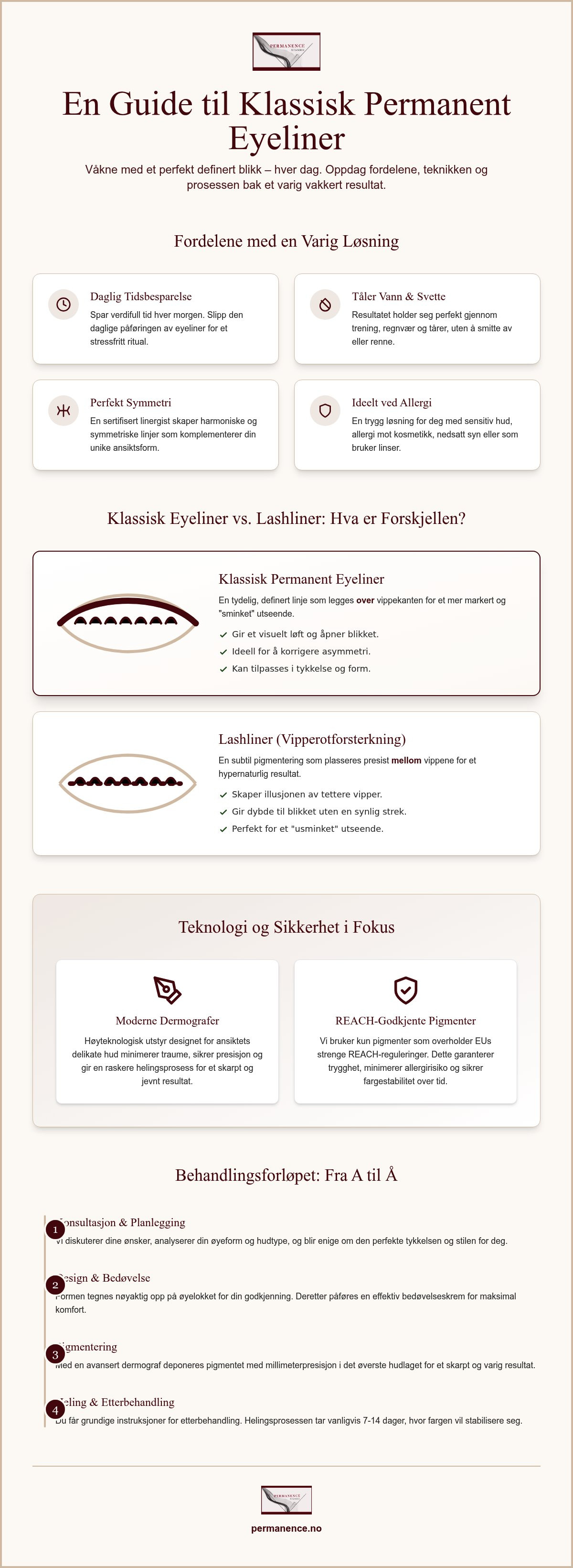 Klassisk permanent eyeliner