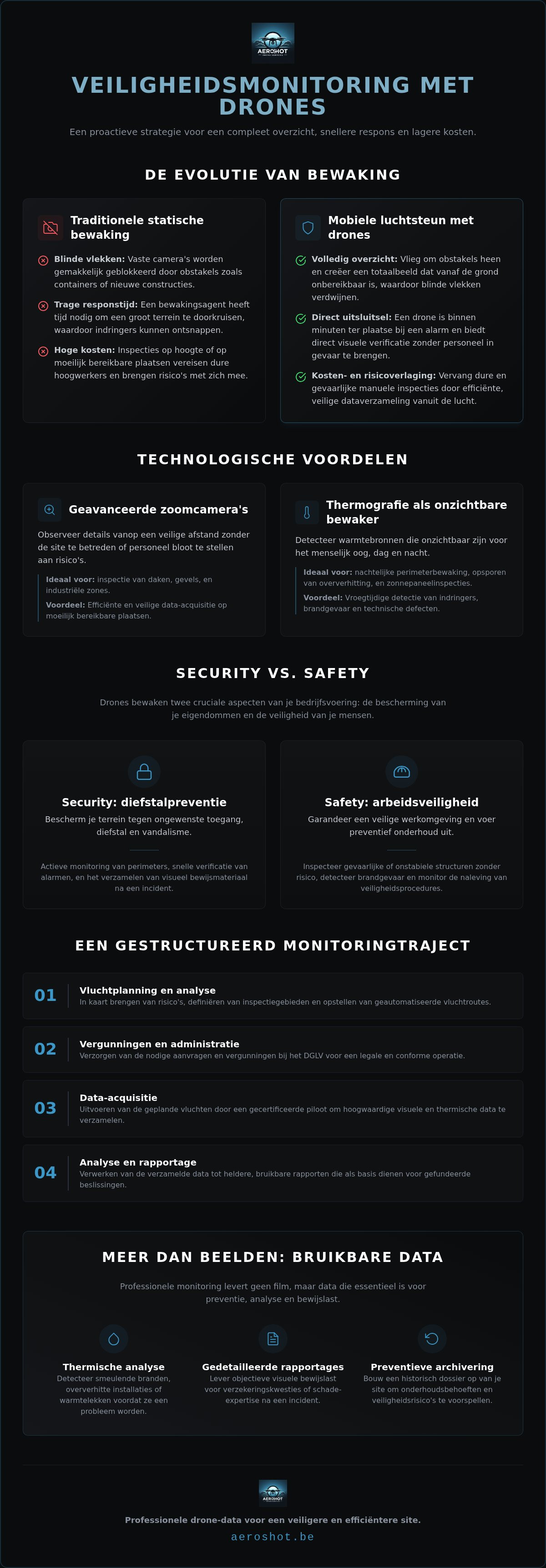 Veiligheidsmonitoring met drones