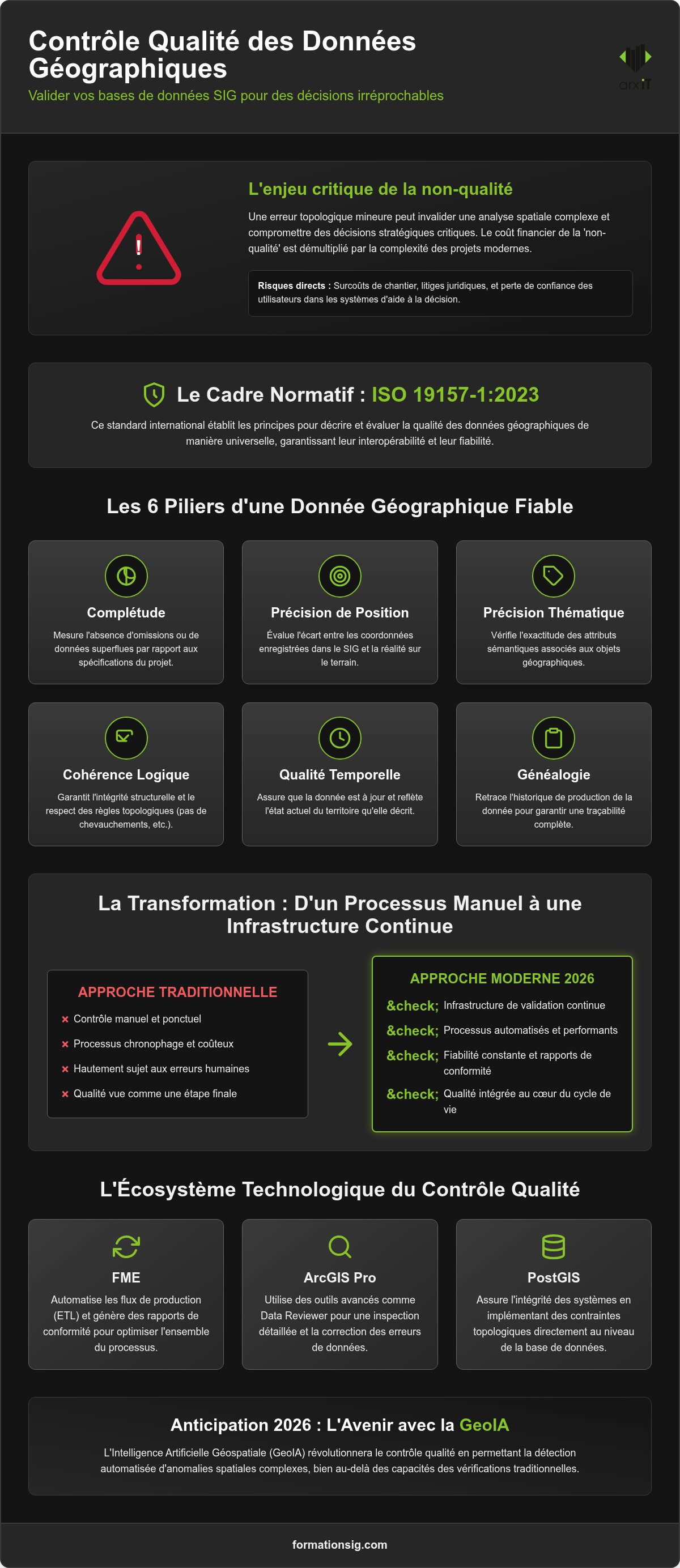 Formation contrôle qualité données géographiques