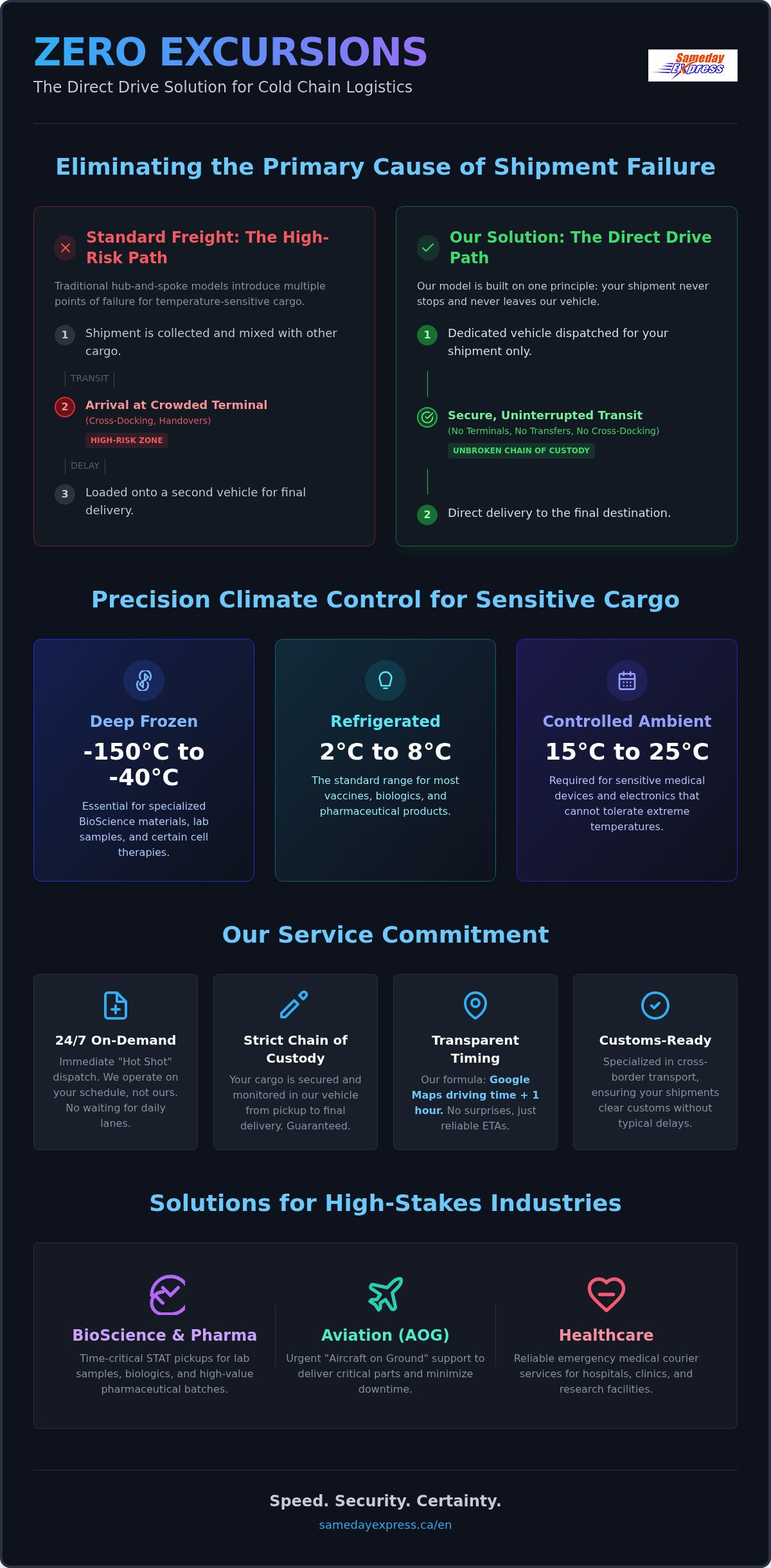 Cold chain logistics solutions